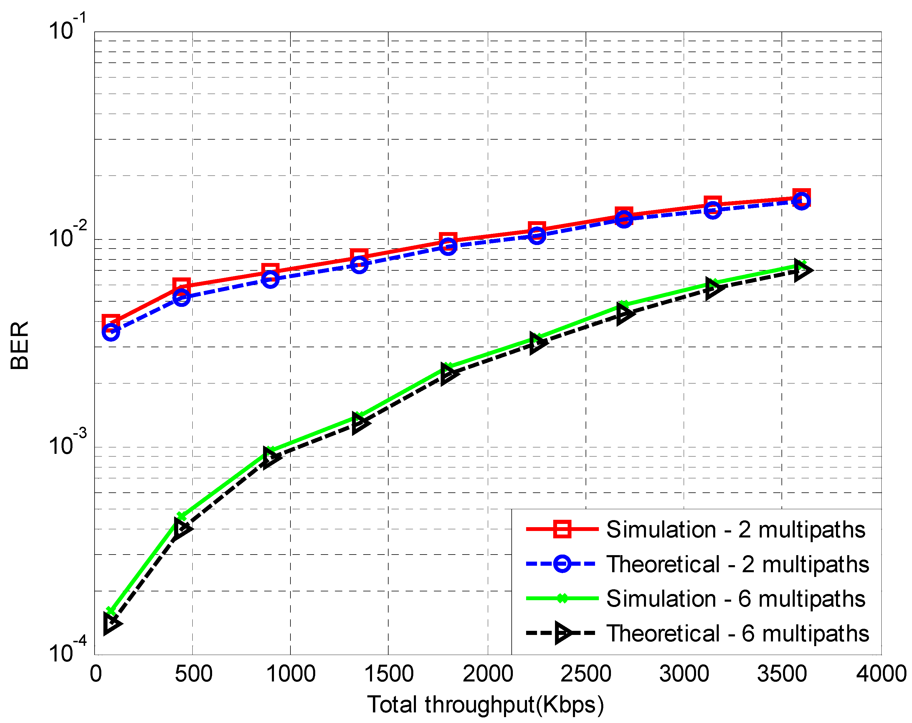 Sensors 18 00155 g0a3