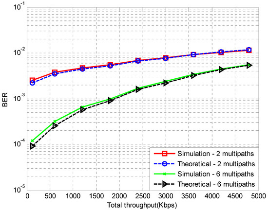 Sensors 18 00155 g0a4 550