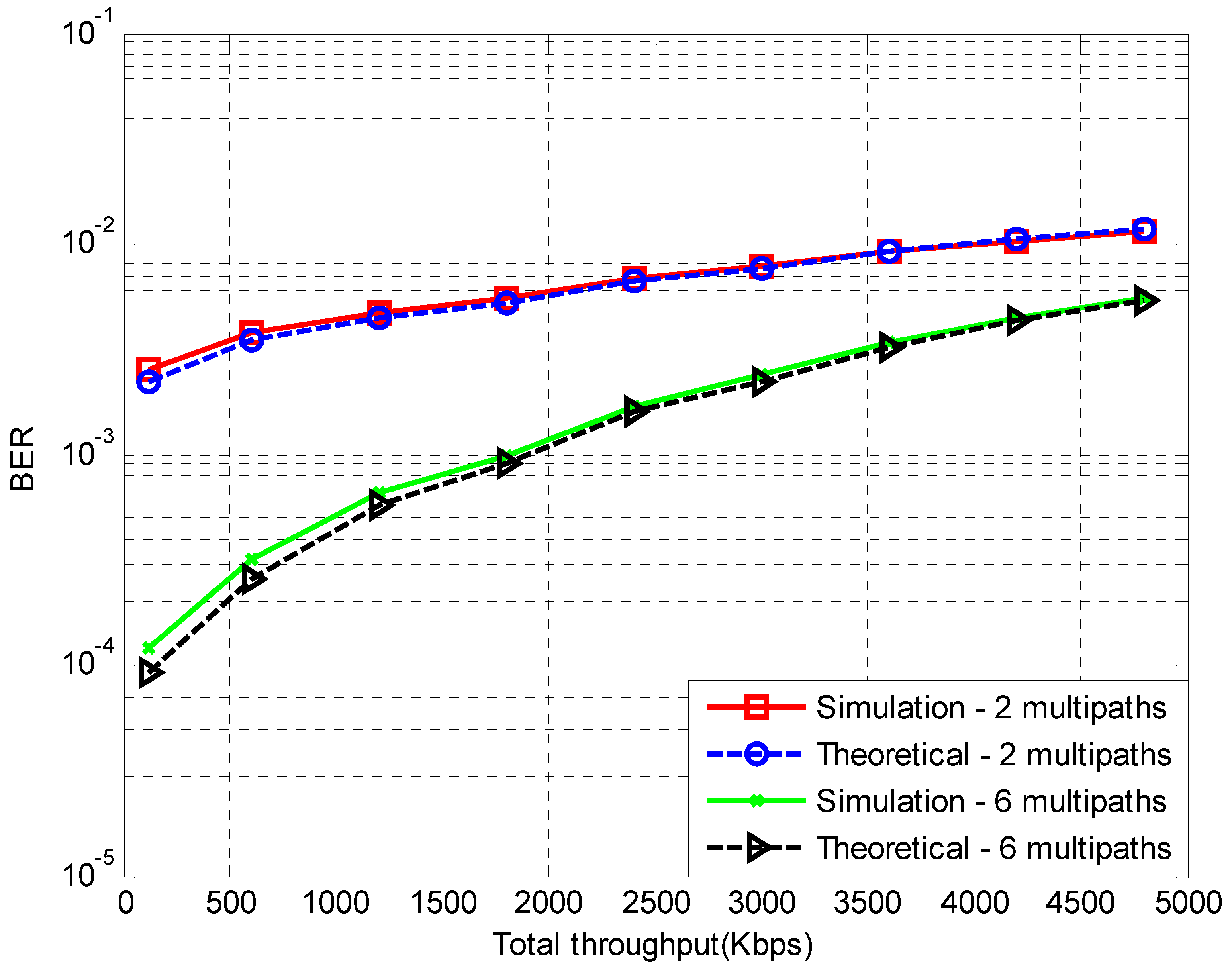Sensors 18 00155 g0a4