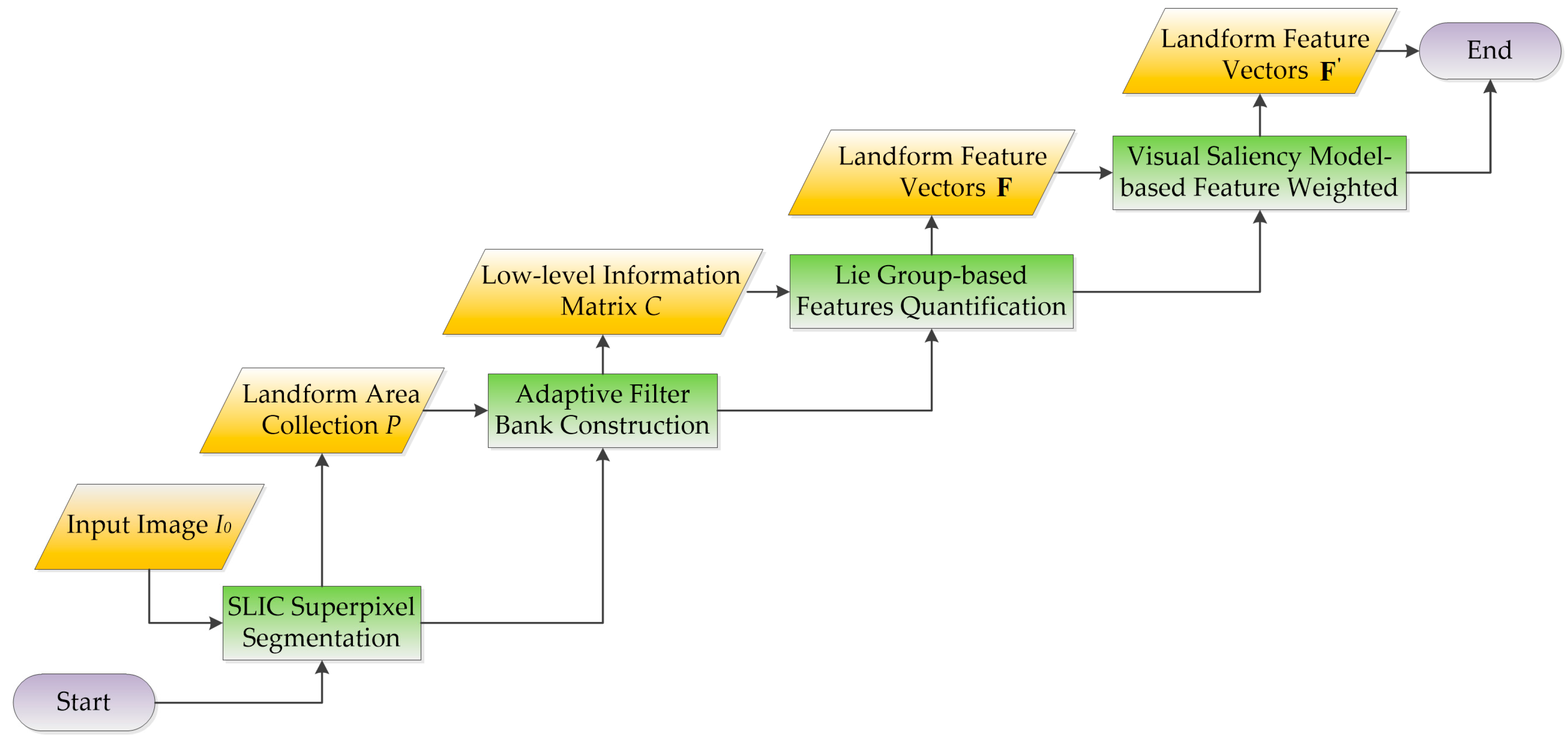 Sensors 18 00156 g002