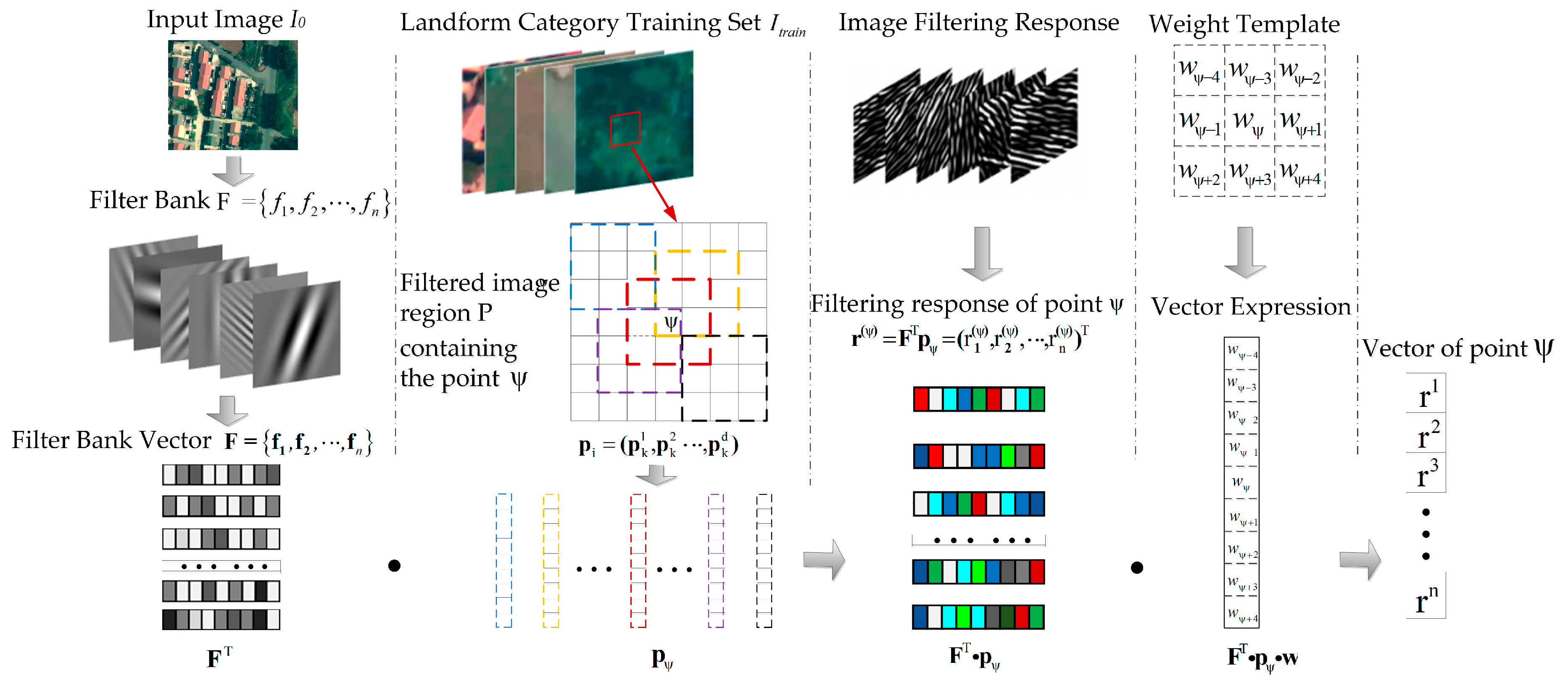 Sensors 18 00156 g004