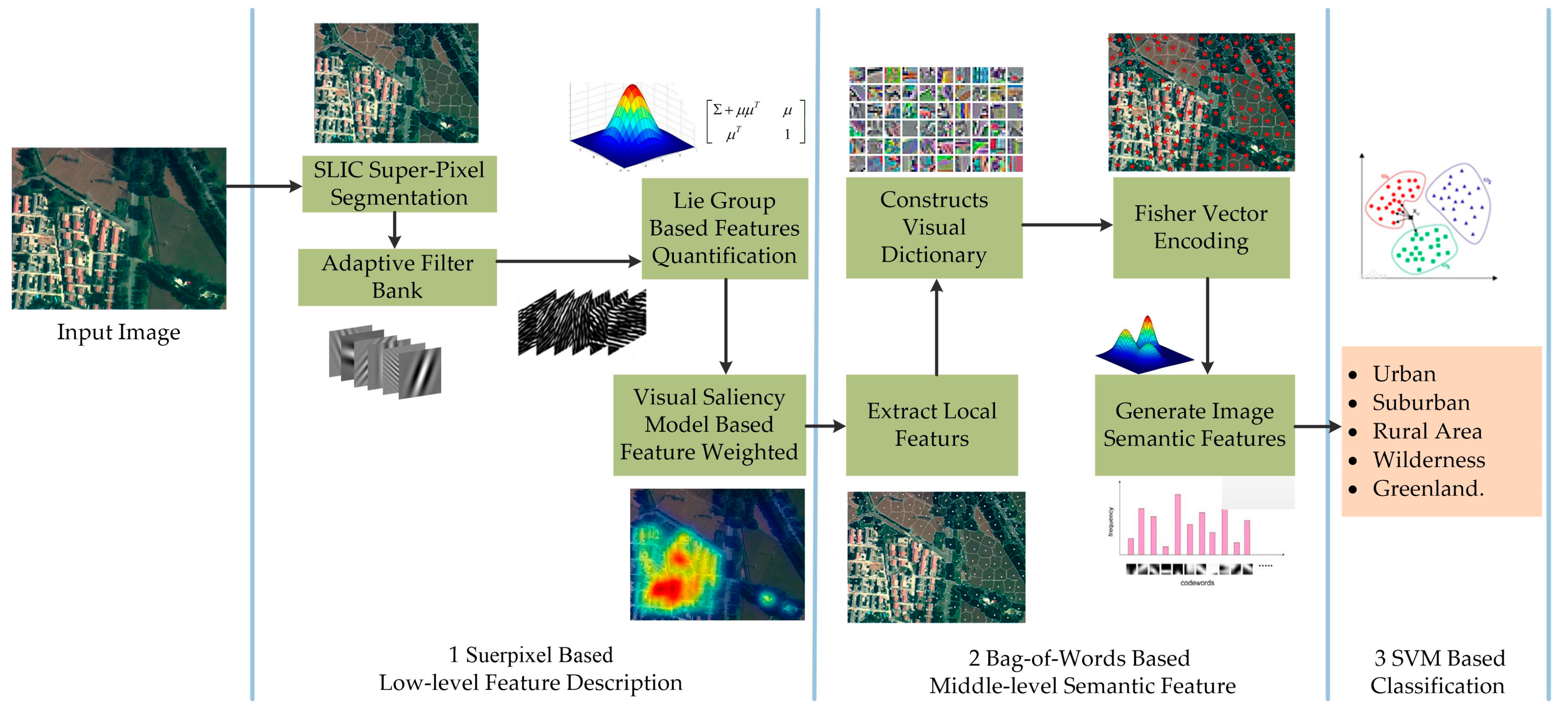 Sensors 18 00156 g005