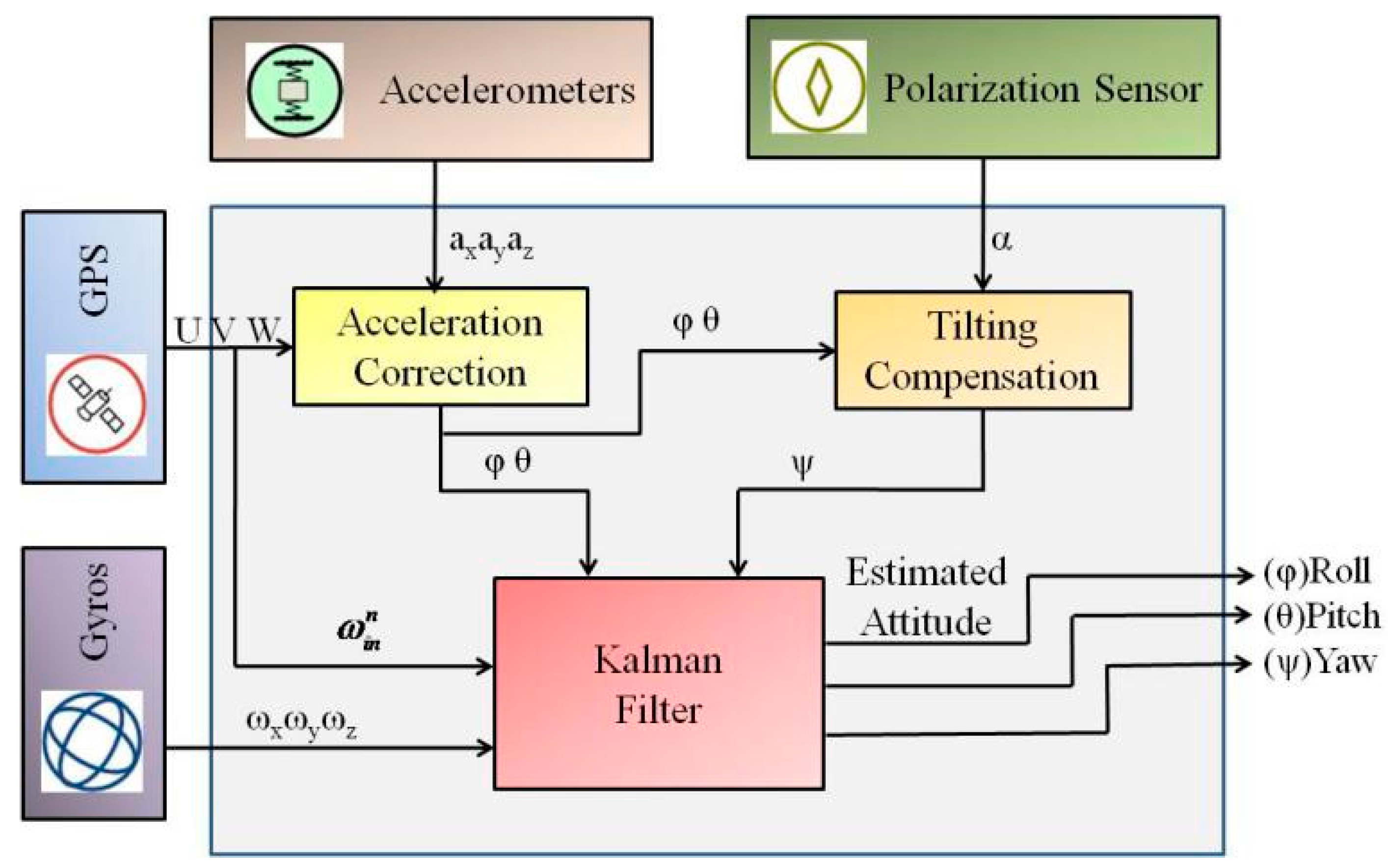 Sensors 18 00158 g001