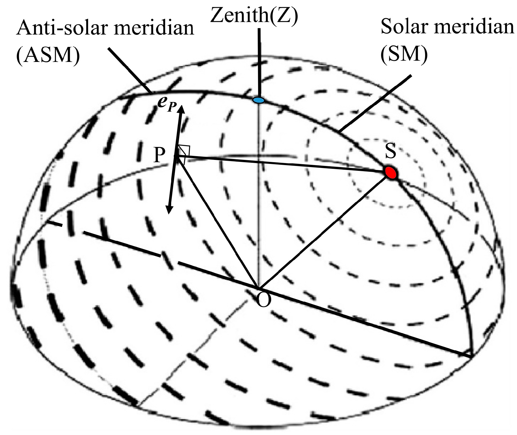 Sensors 18 00158 g003