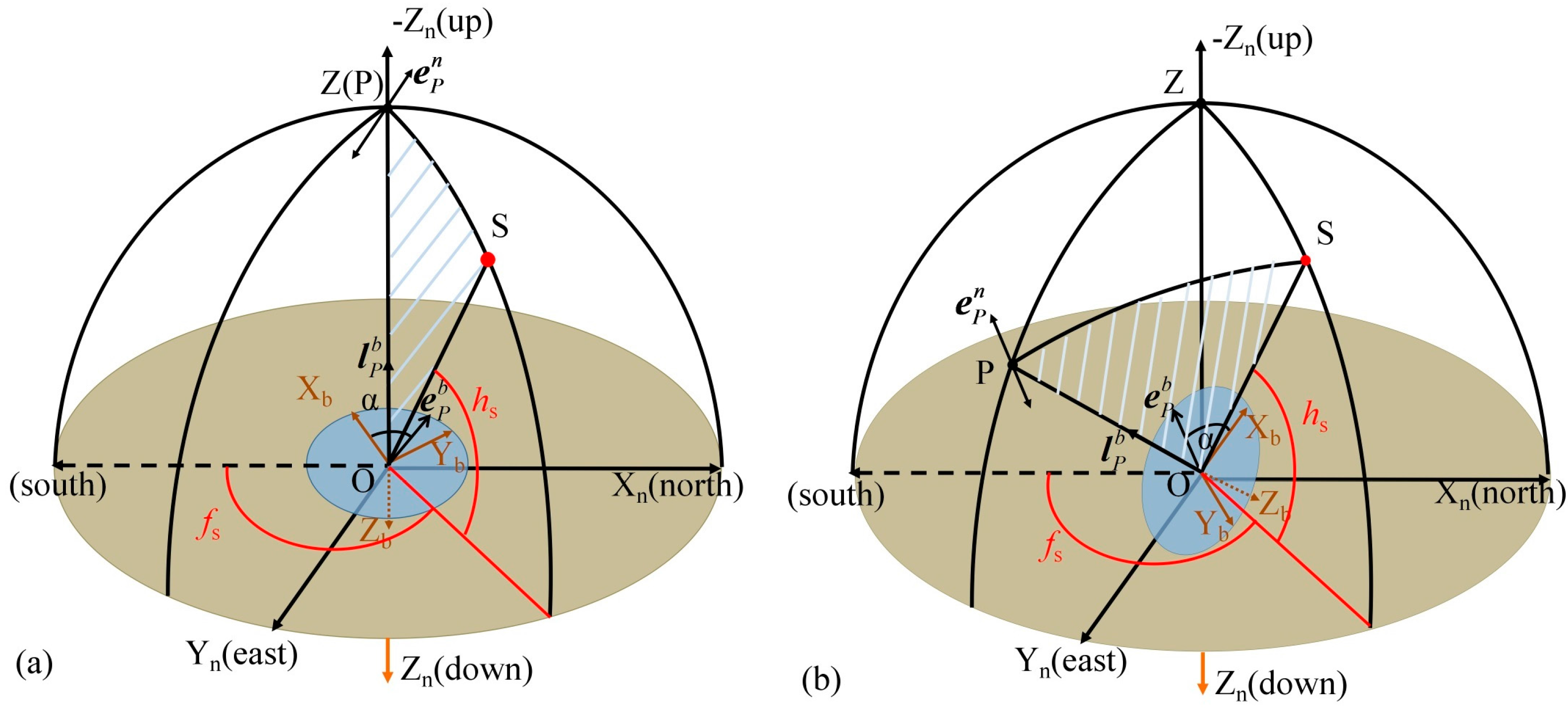 Sensors 18 00158 g004