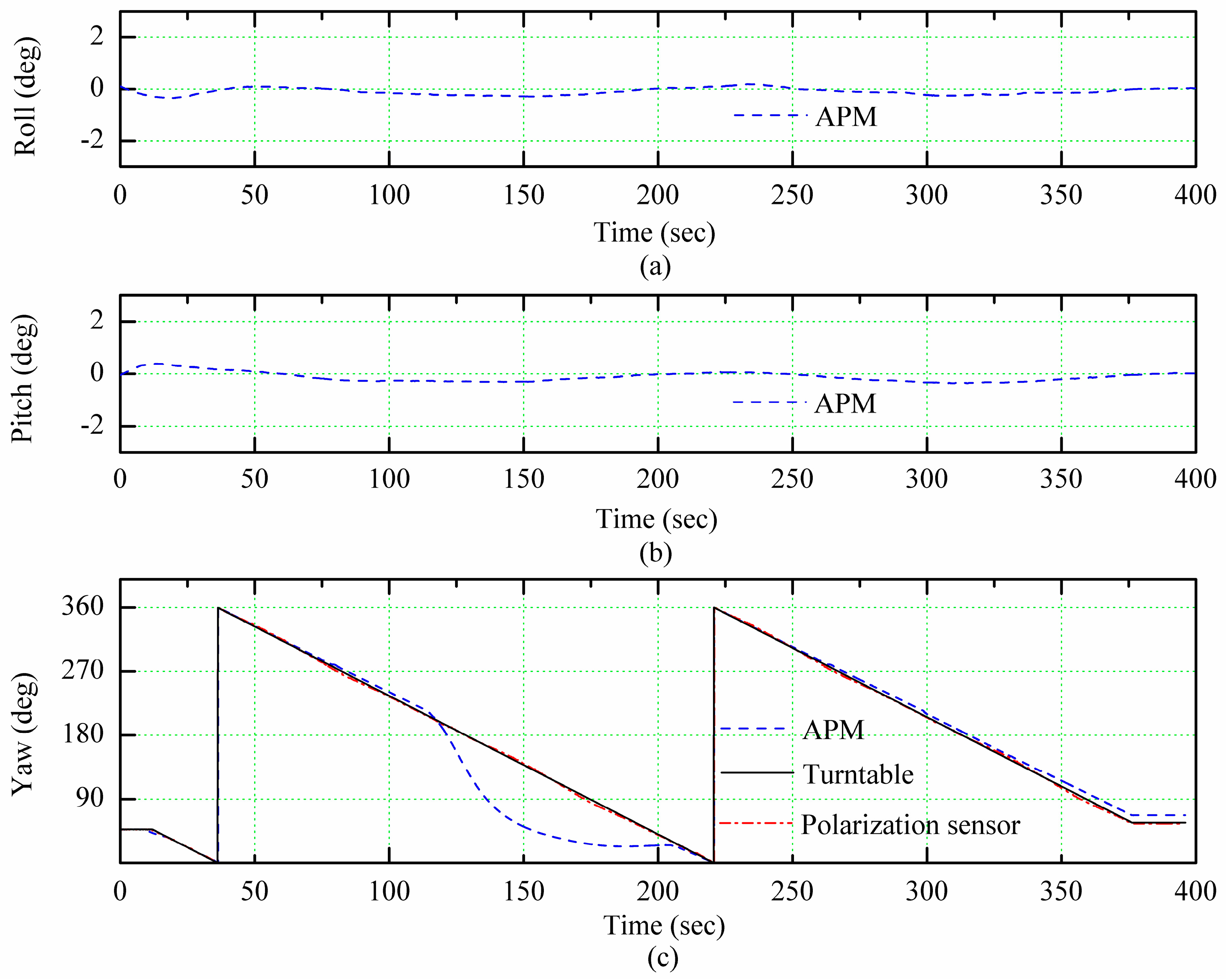 Sensors 18 00158 g006