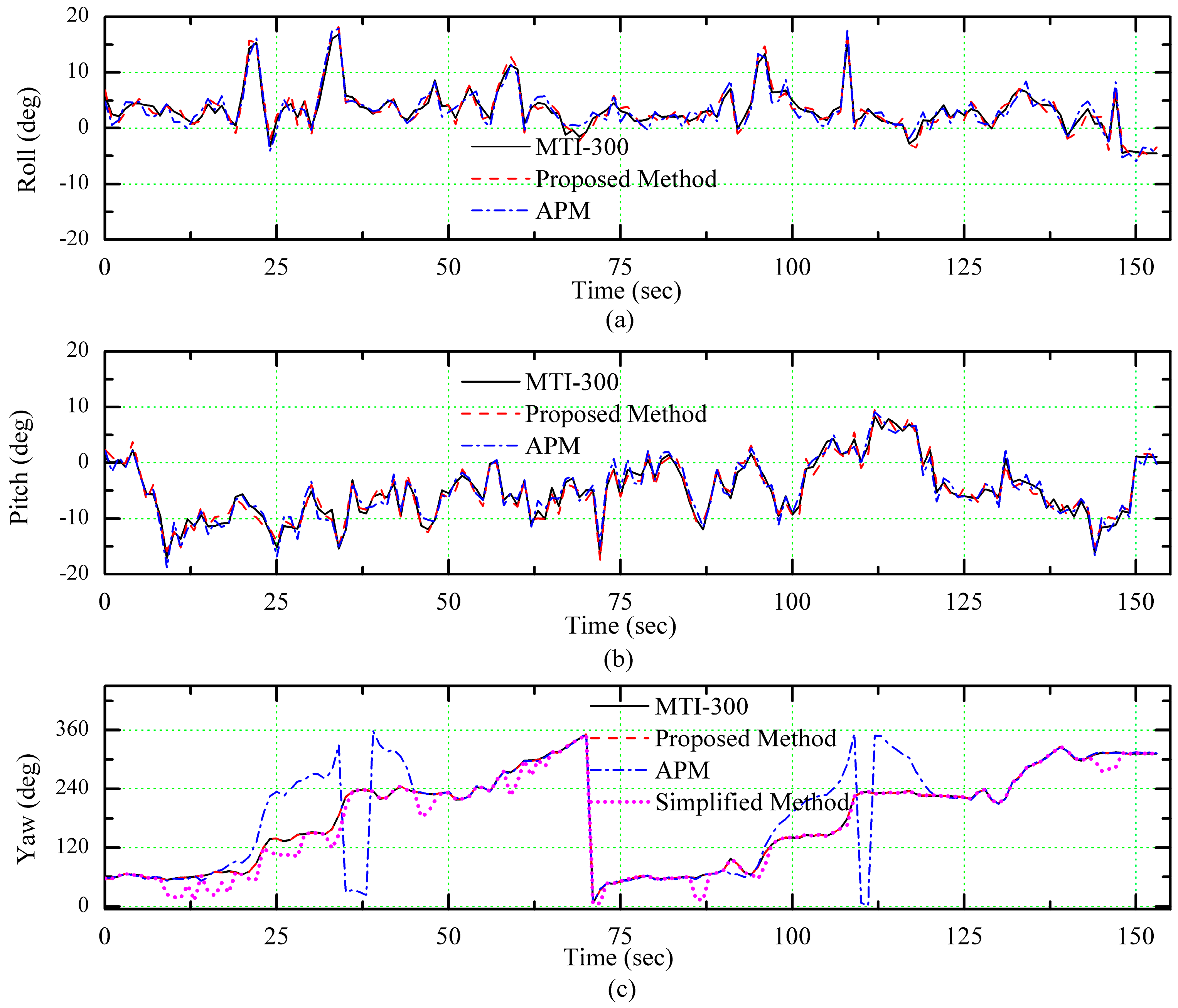 Sensors 18 00158 g008