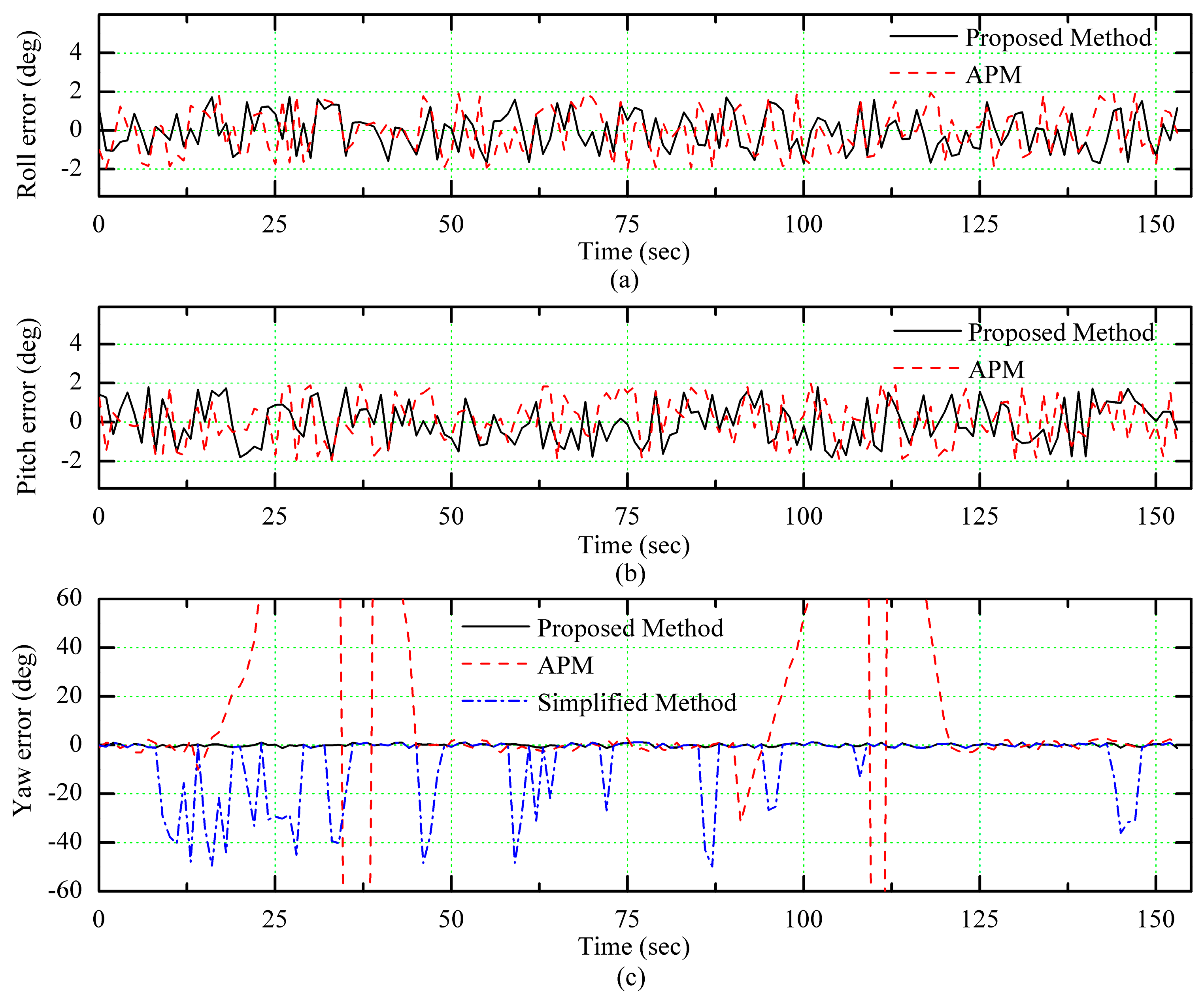 Sensors 18 00158 g009