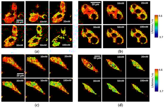Sensors 18 00161 g0a2 550
