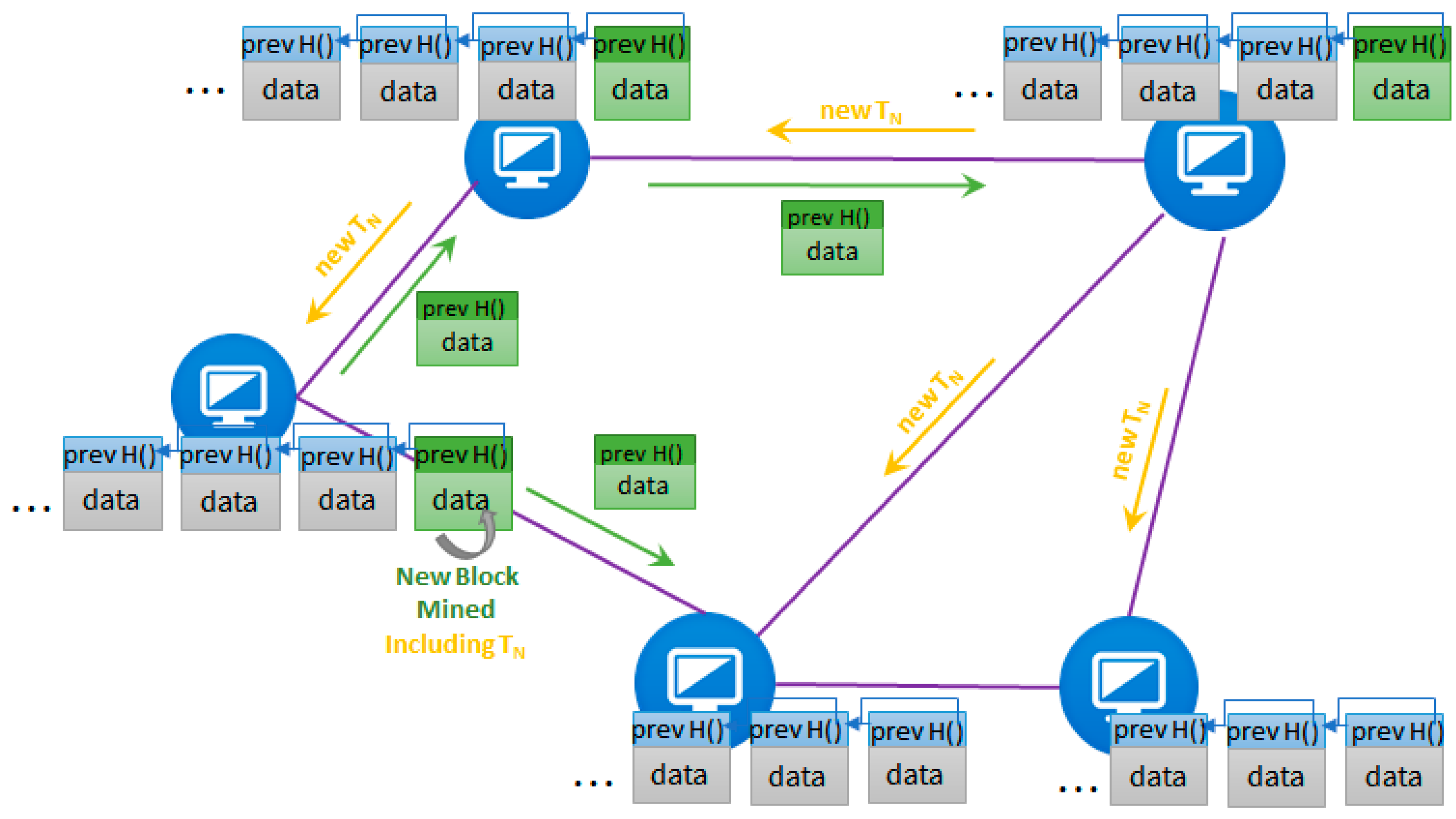 Sensors 18 00162 g002