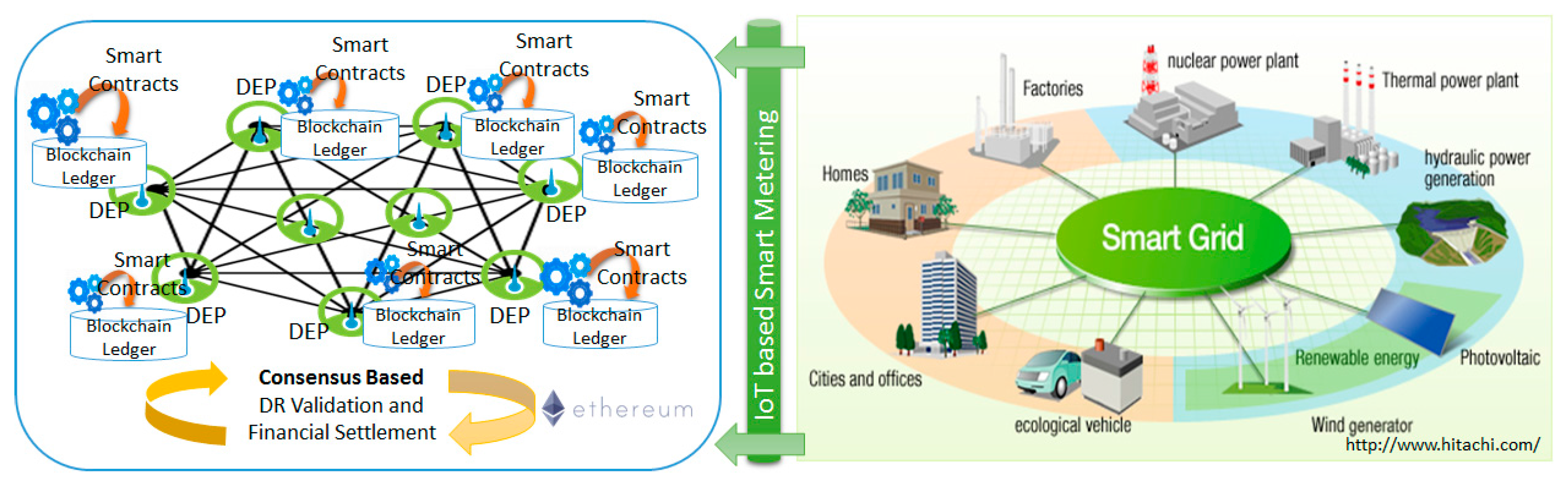 Sensors 18 00162 g003