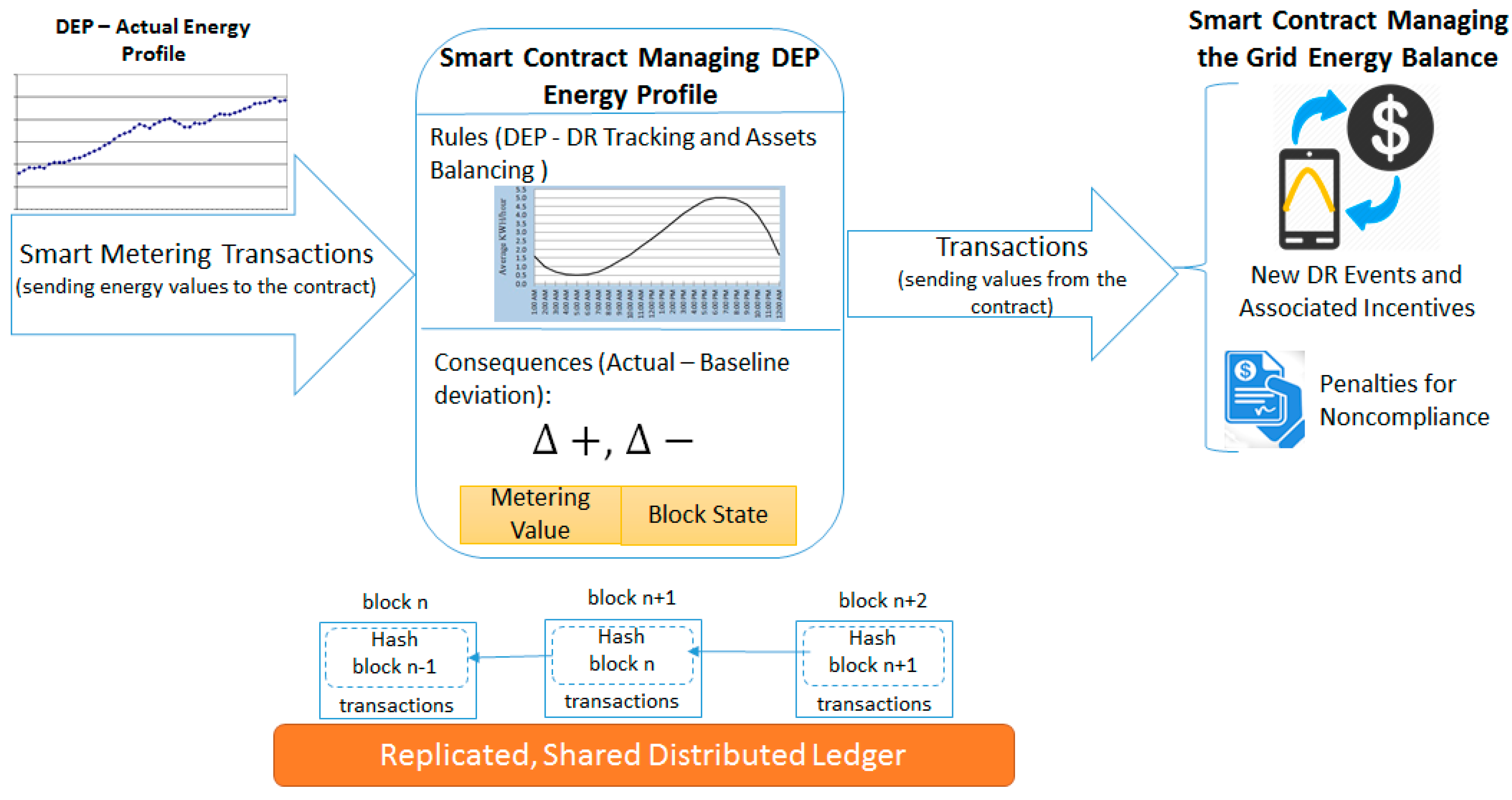 Sensors 18 00162 g004