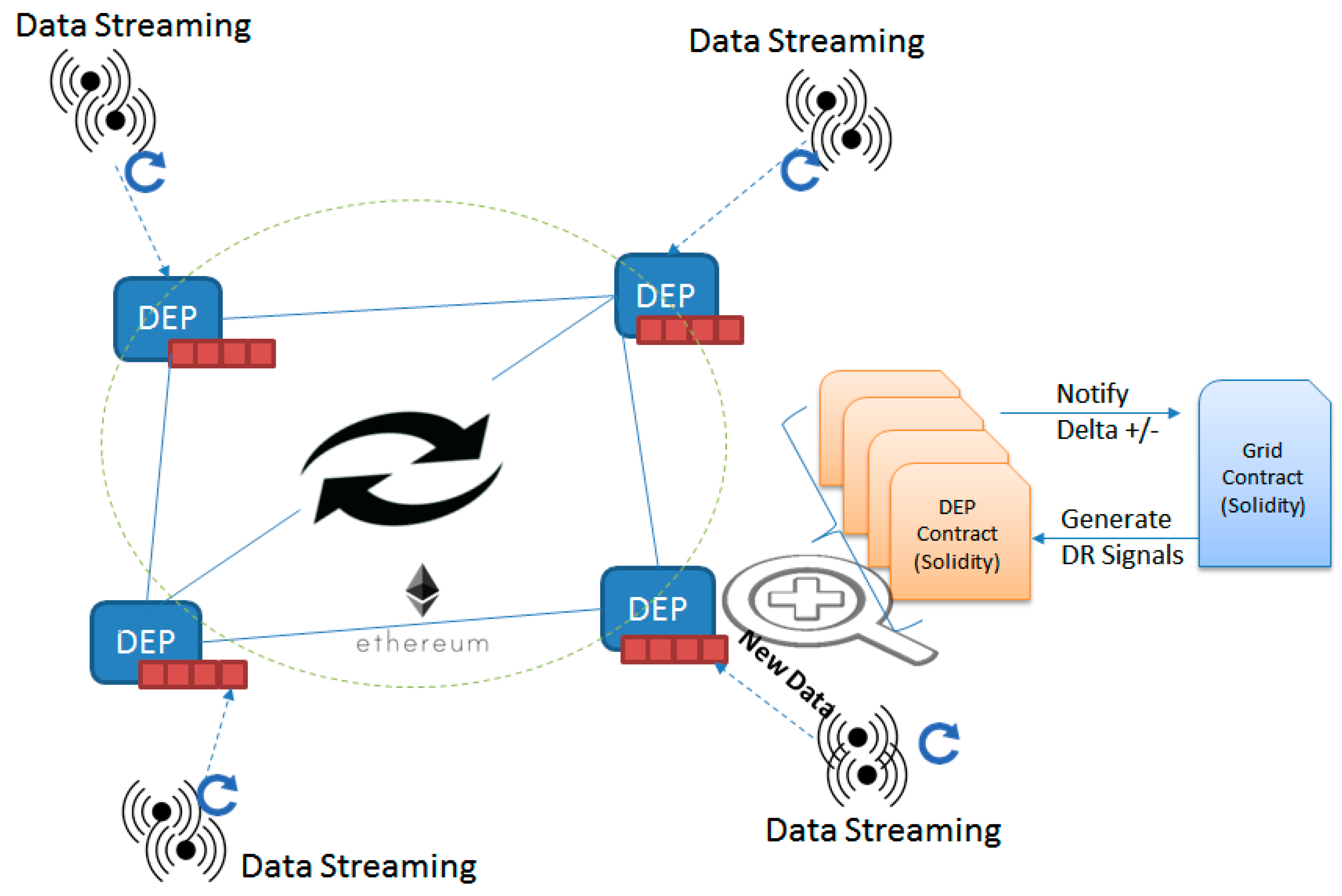 Sensors 18 00162 g005
