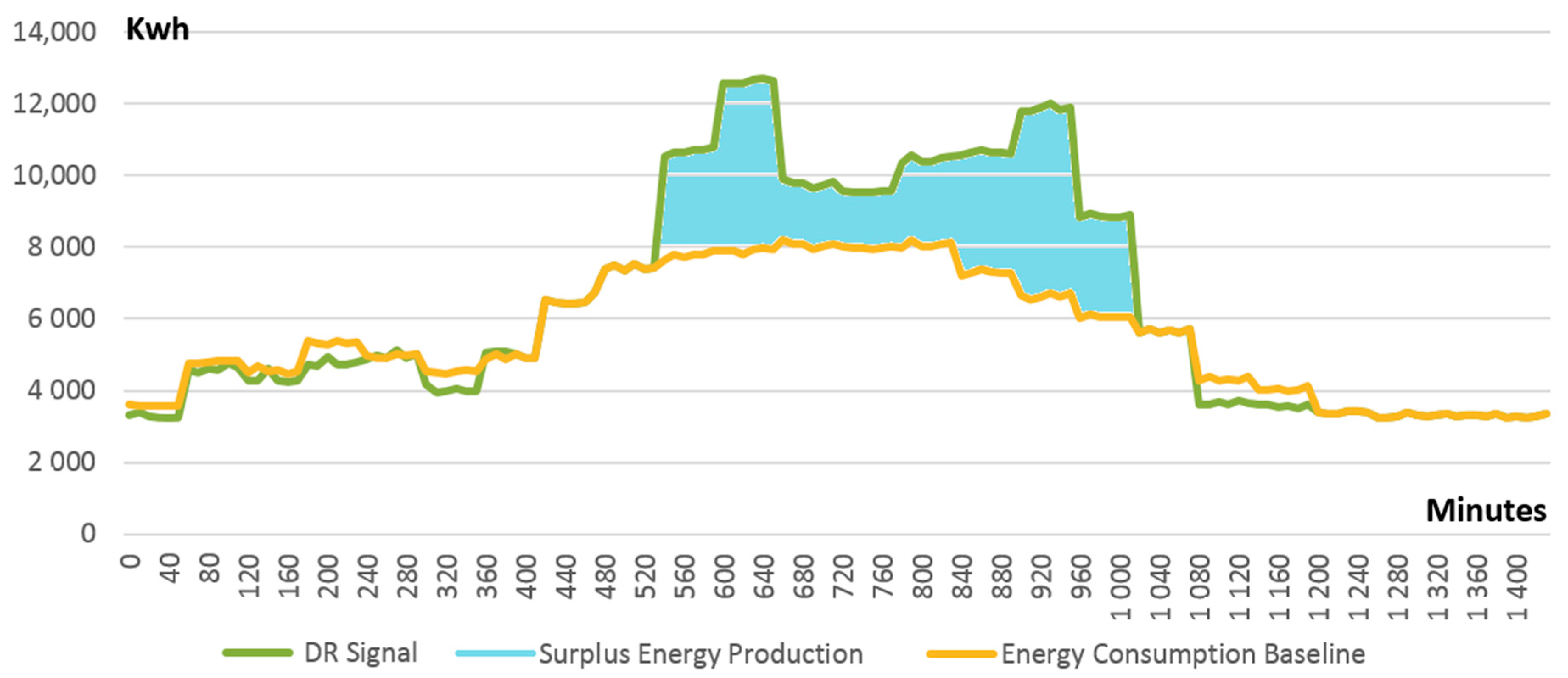 Sensors 18 00162 g008