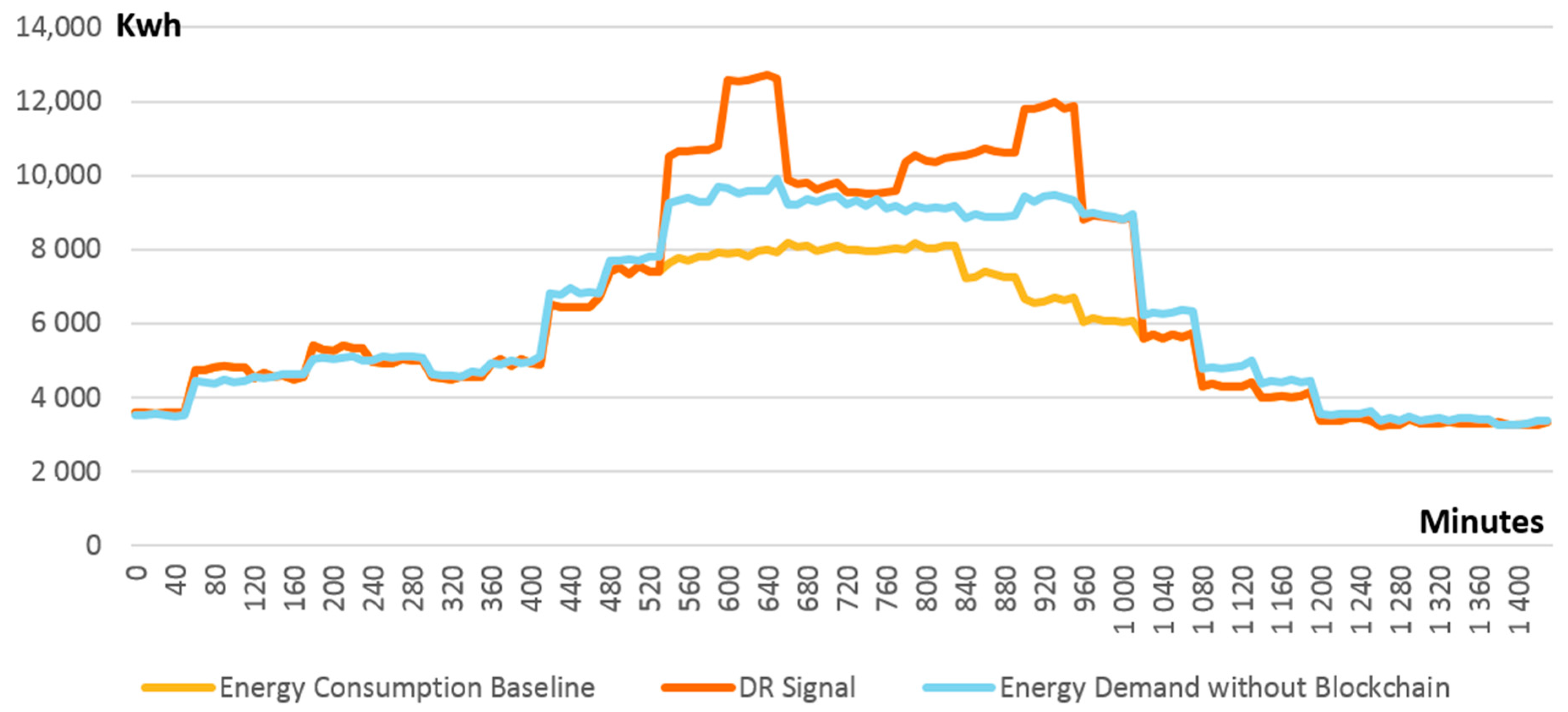 Sensors 18 00162 g009