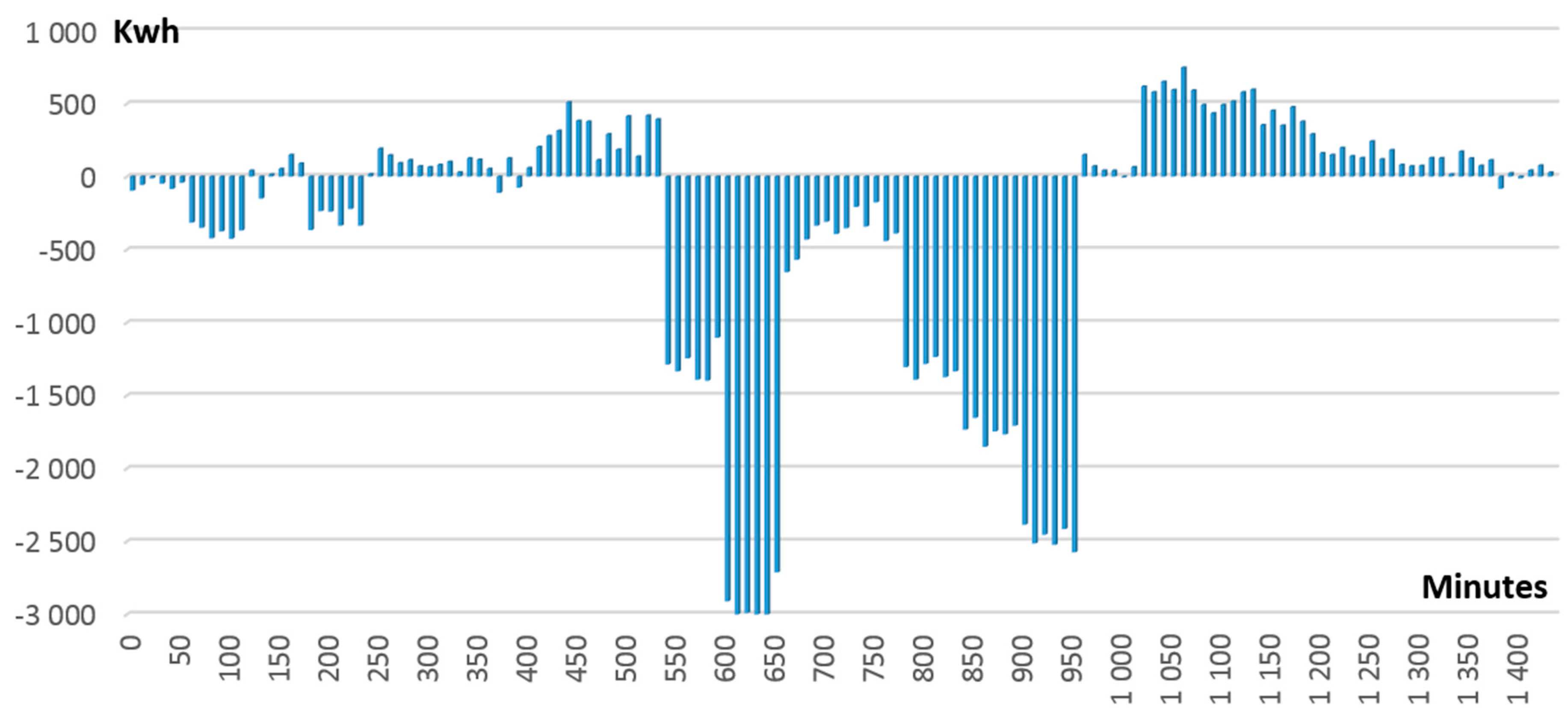 Sensors 18 00162 g010