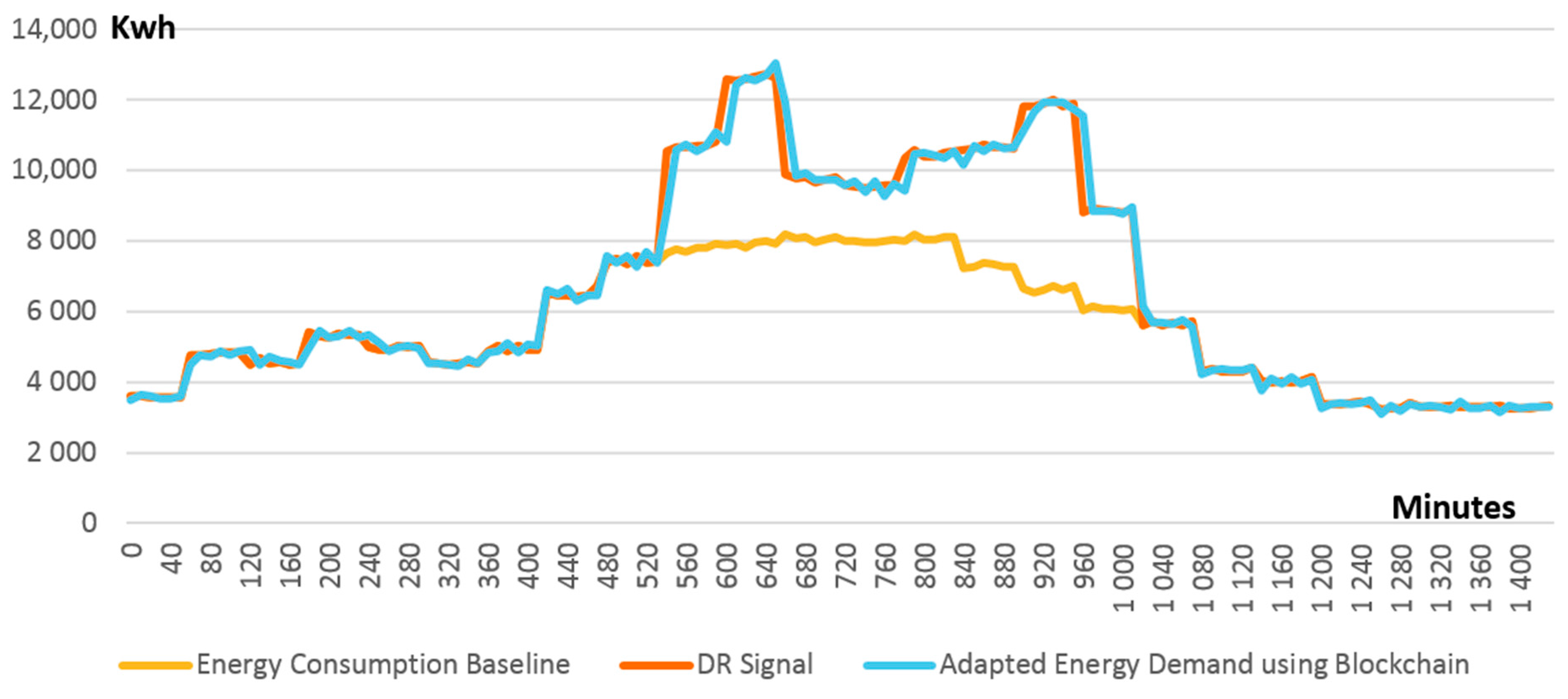 Sensors 18 00162 g011
