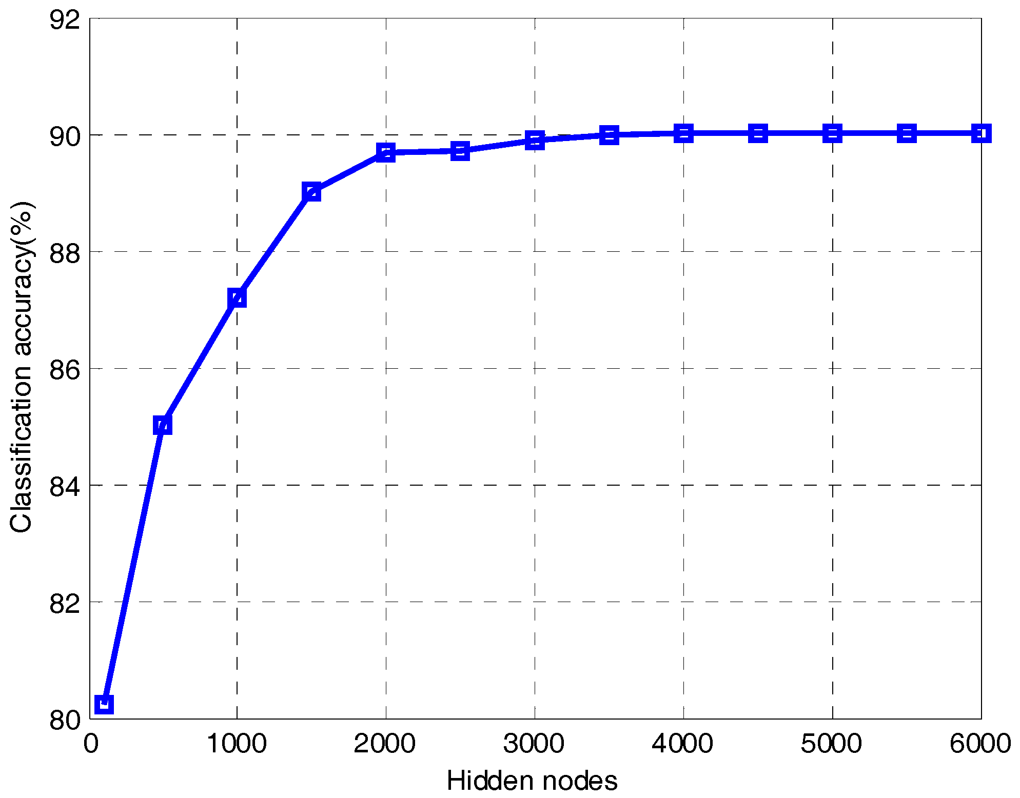 Sensors 18 00173 g010 Sensors 18 00173 g010