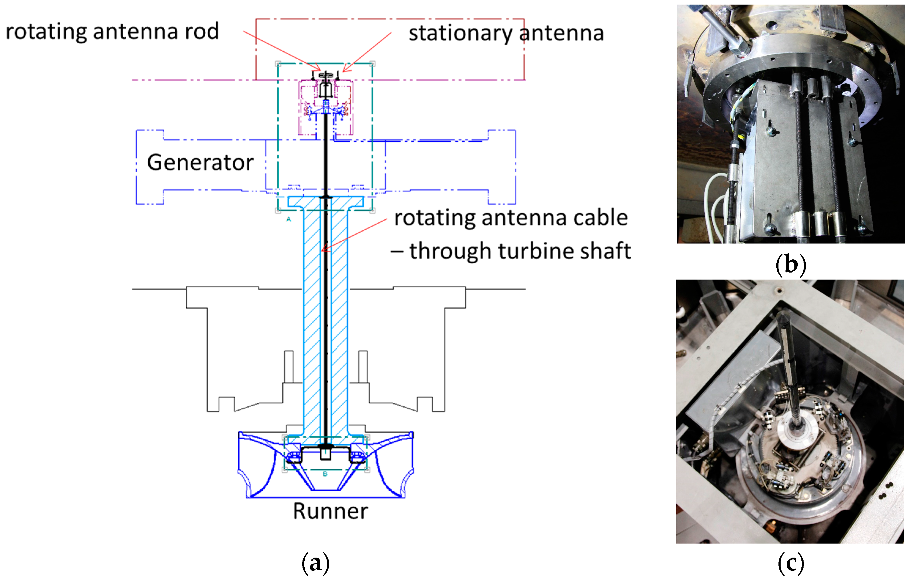 Sensors 18 00174 g003