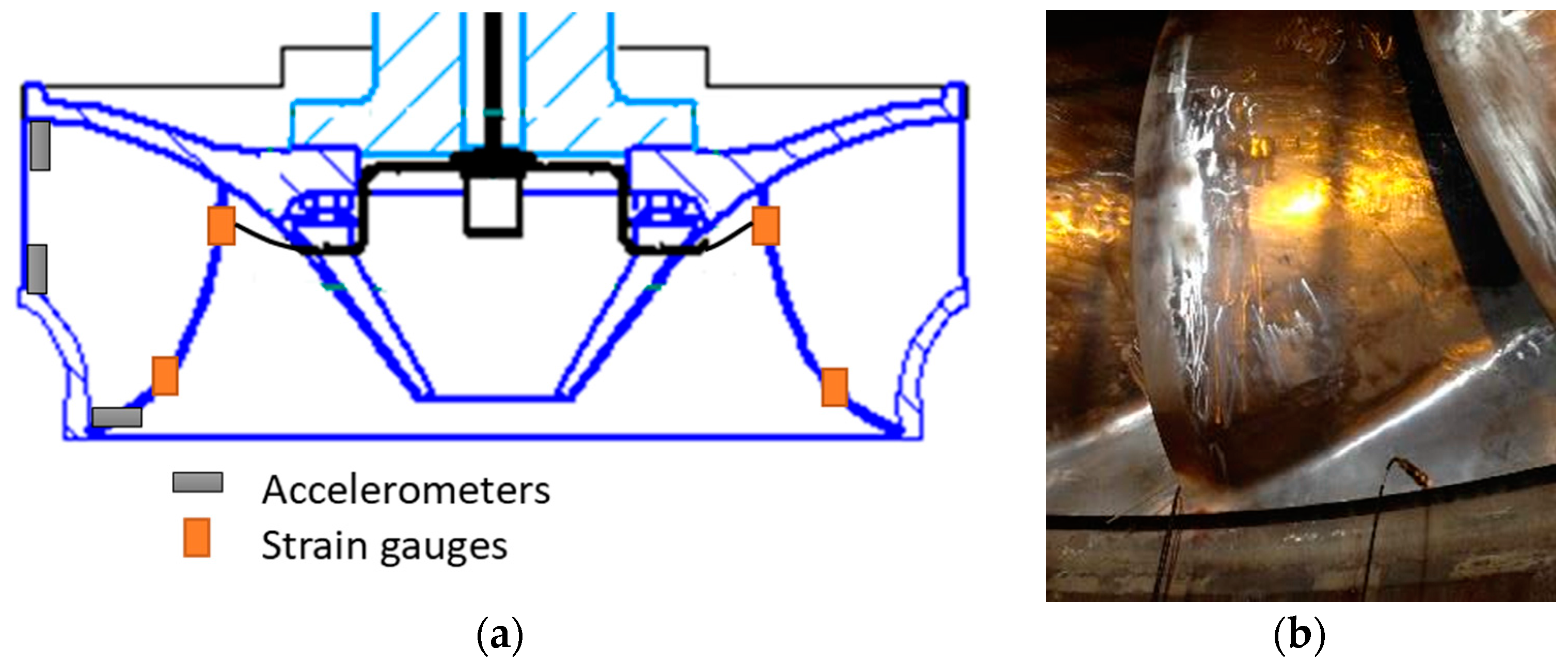 Sensors 18 00174 g004