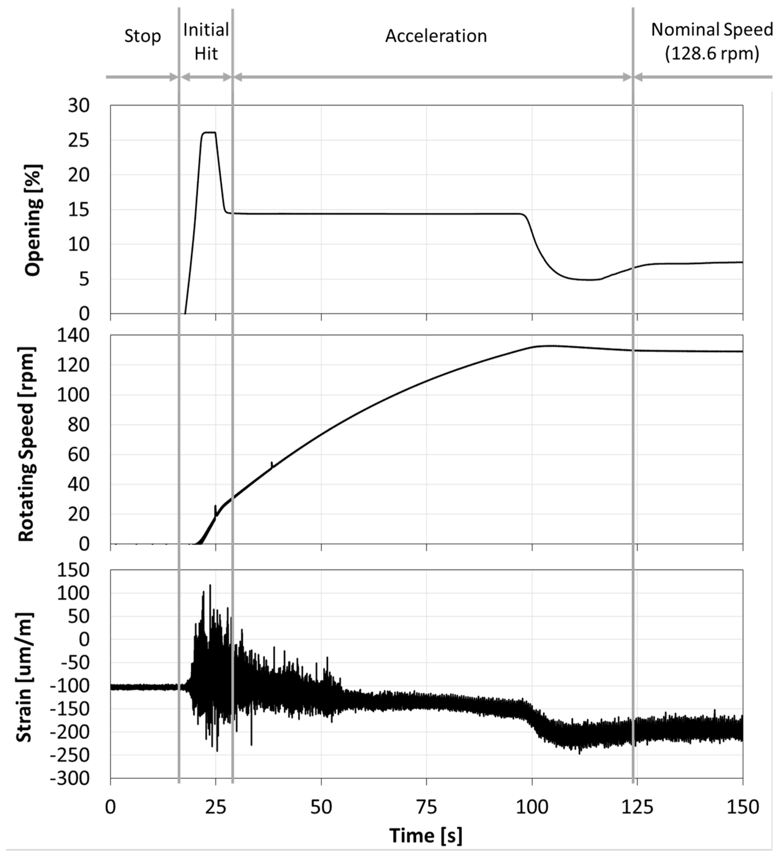 Sensors 18 00174 g005