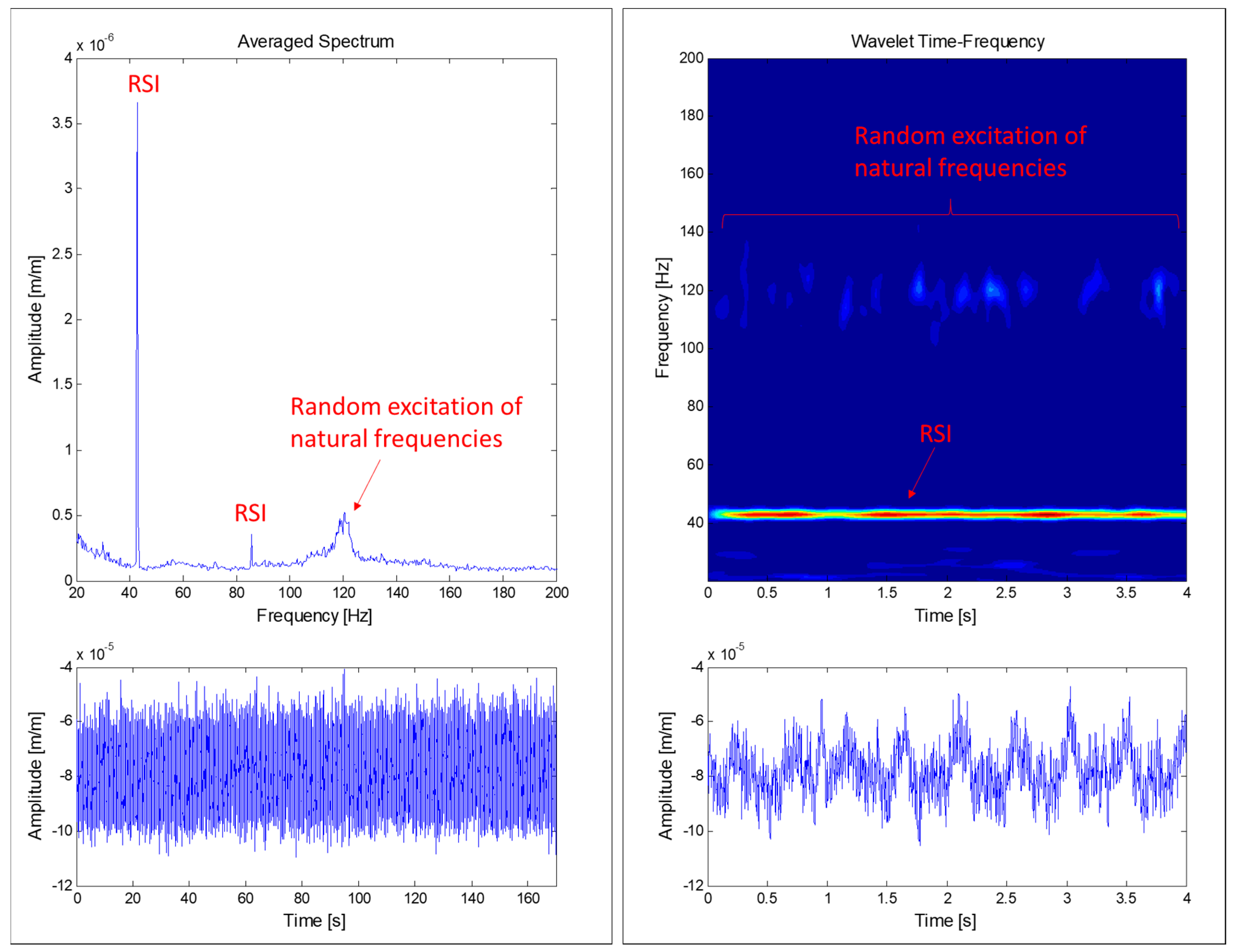 Sensors 18 00174 g006