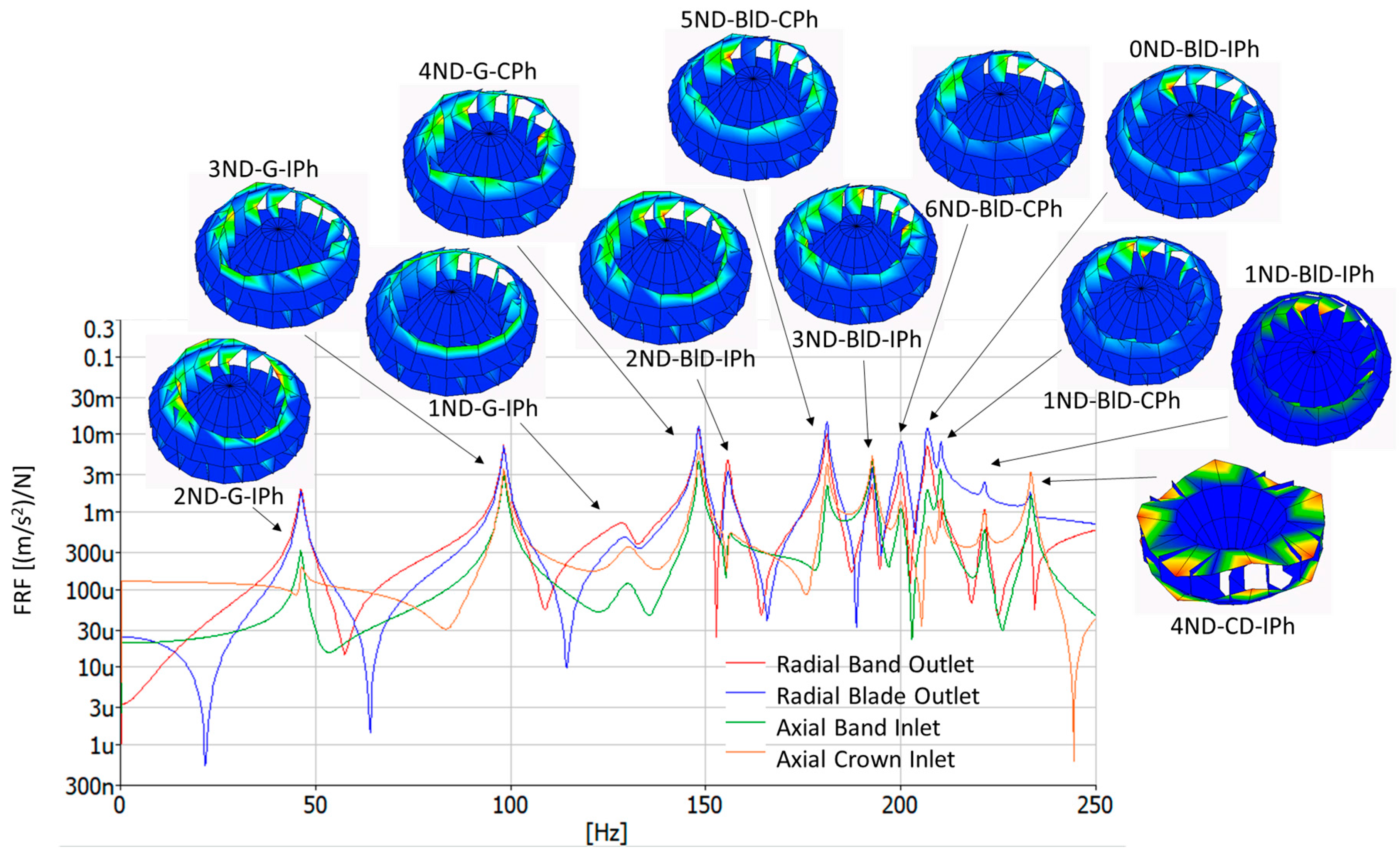 Sensors 18 00174 g007