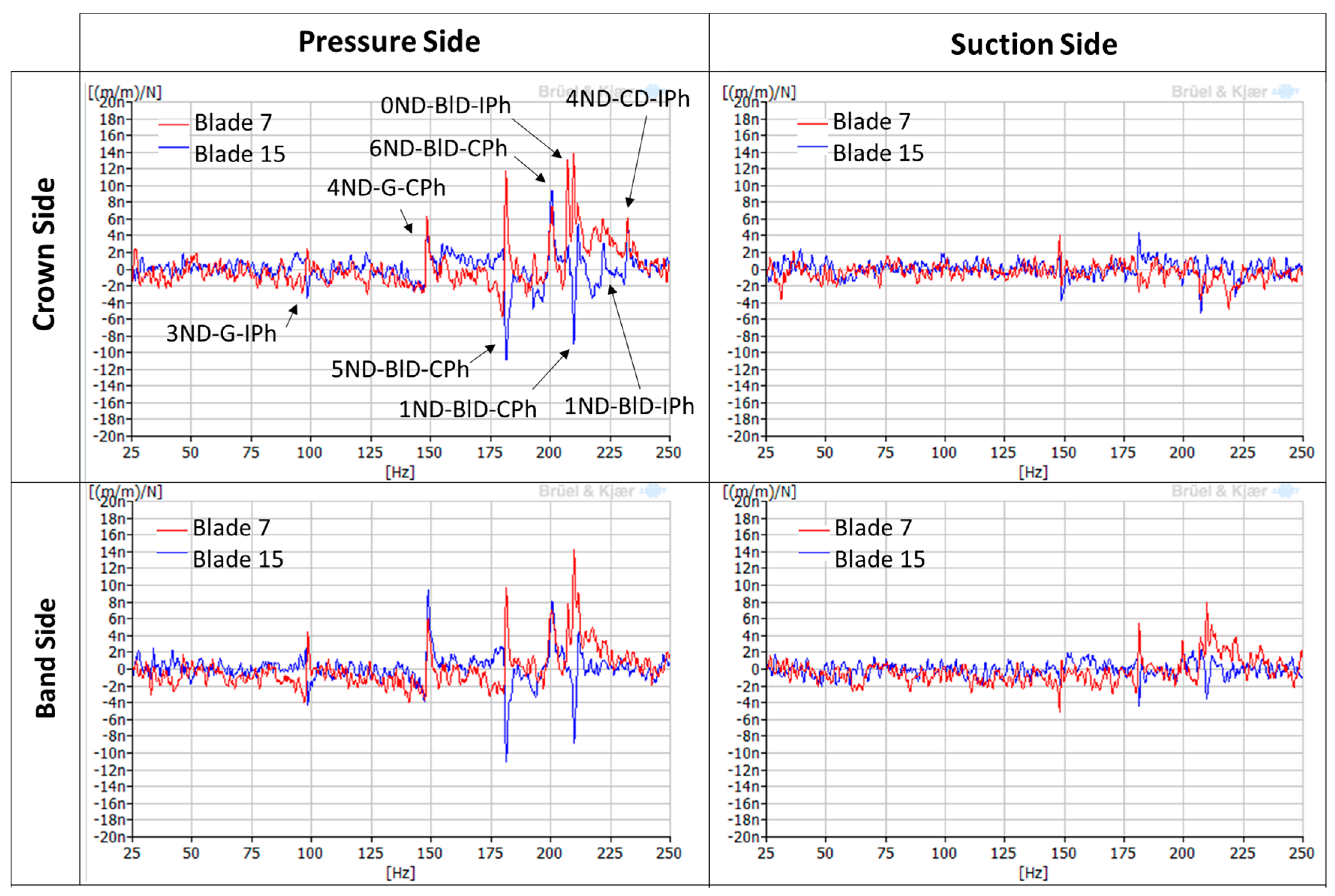 Sensors 18 00174 g008