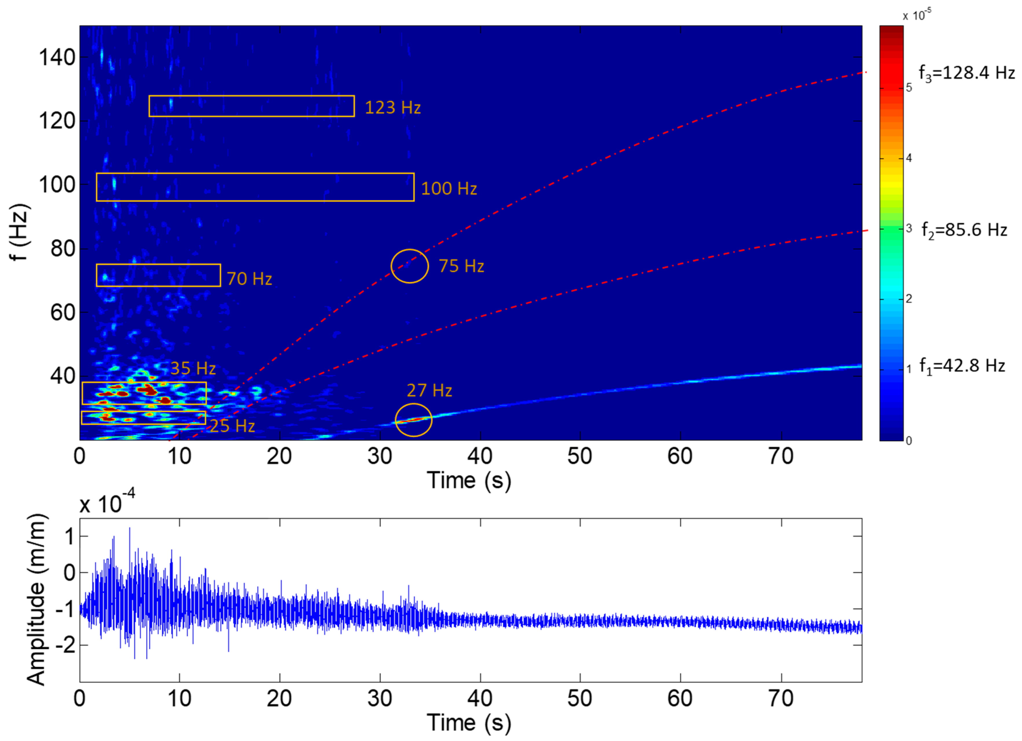 Sensors 18 00174 g009