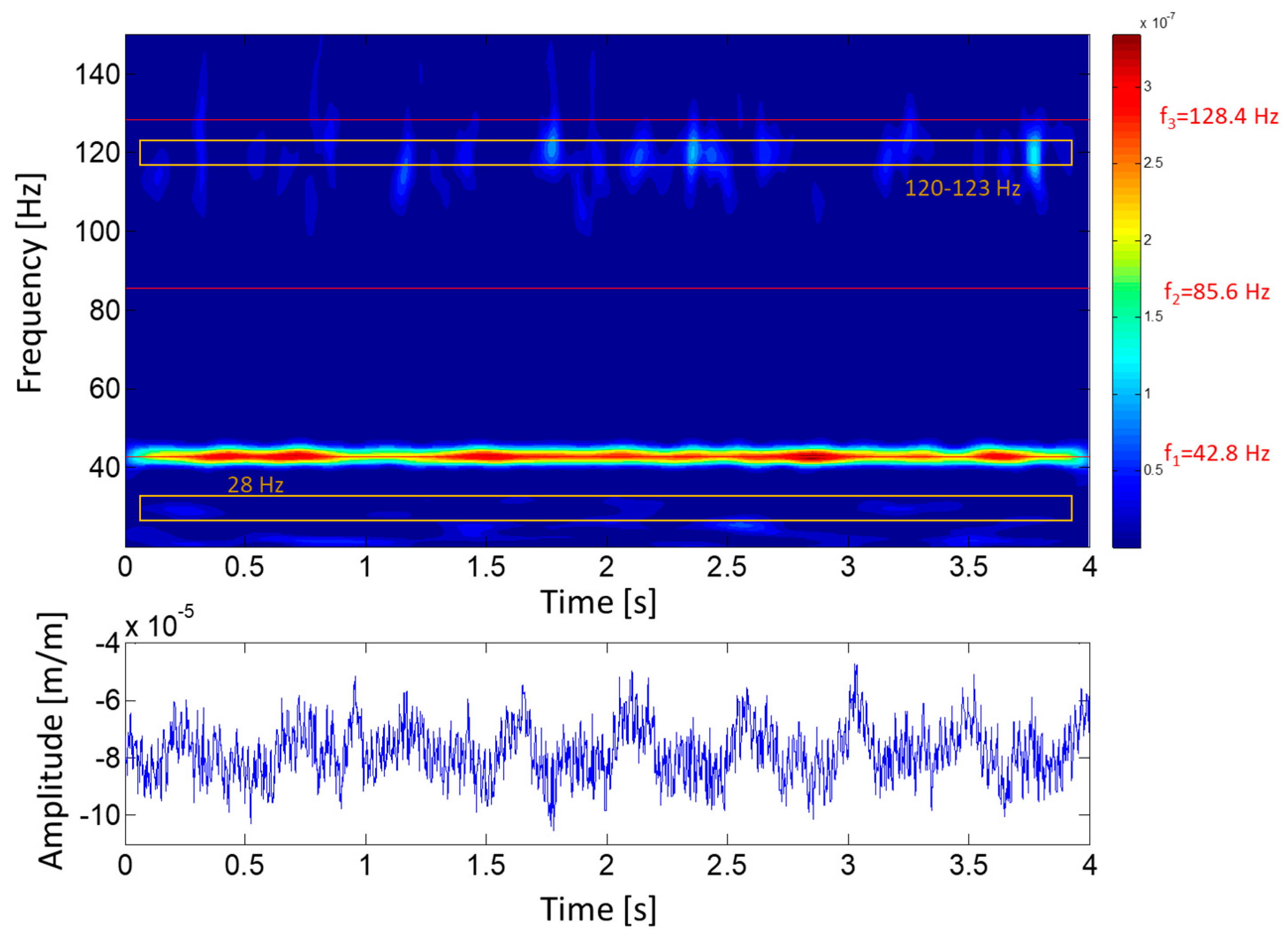 Sensors 18 00174 g010