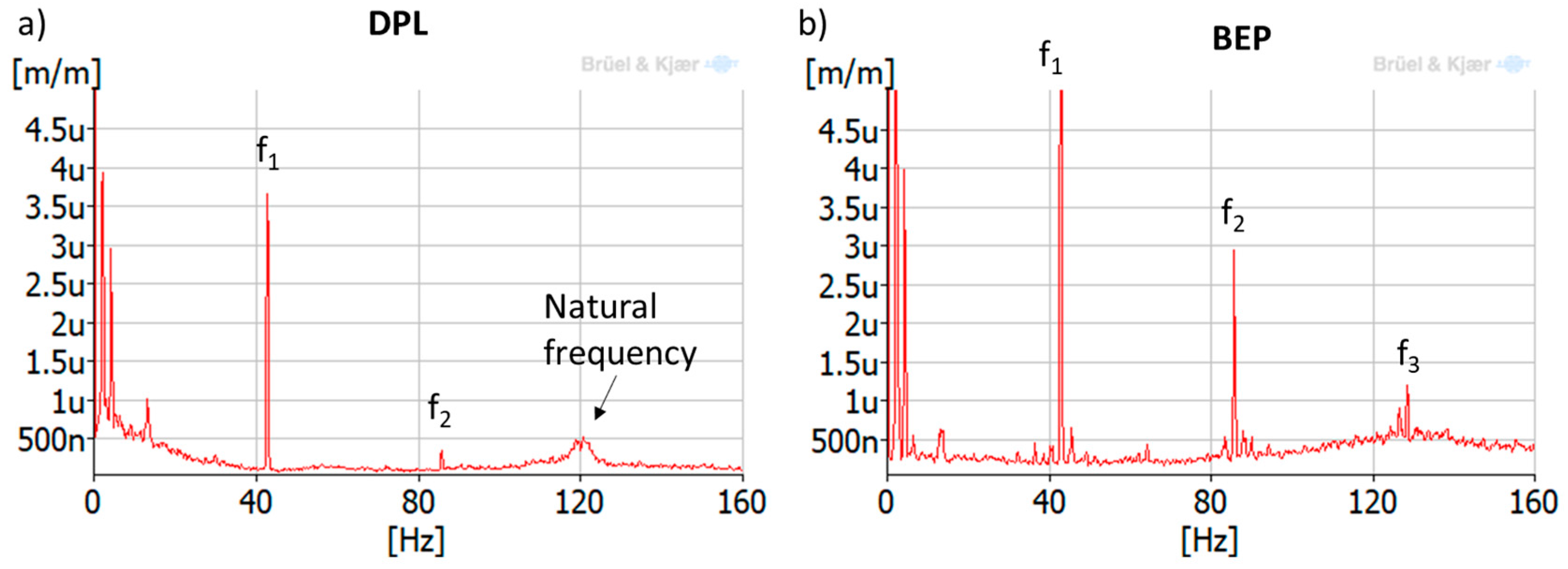 Sensors 18 00174 g011