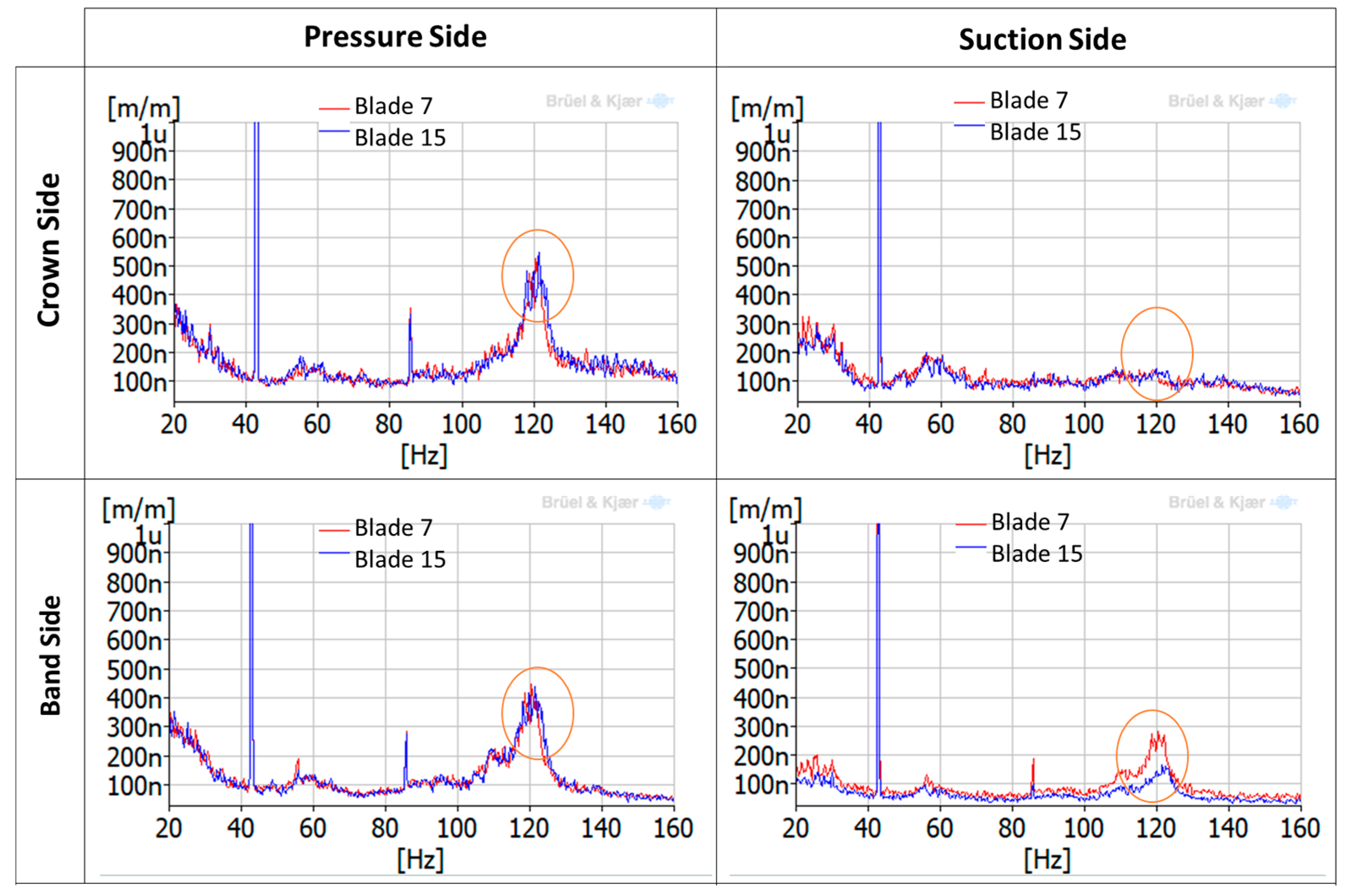 Sensors 18 00174 g012