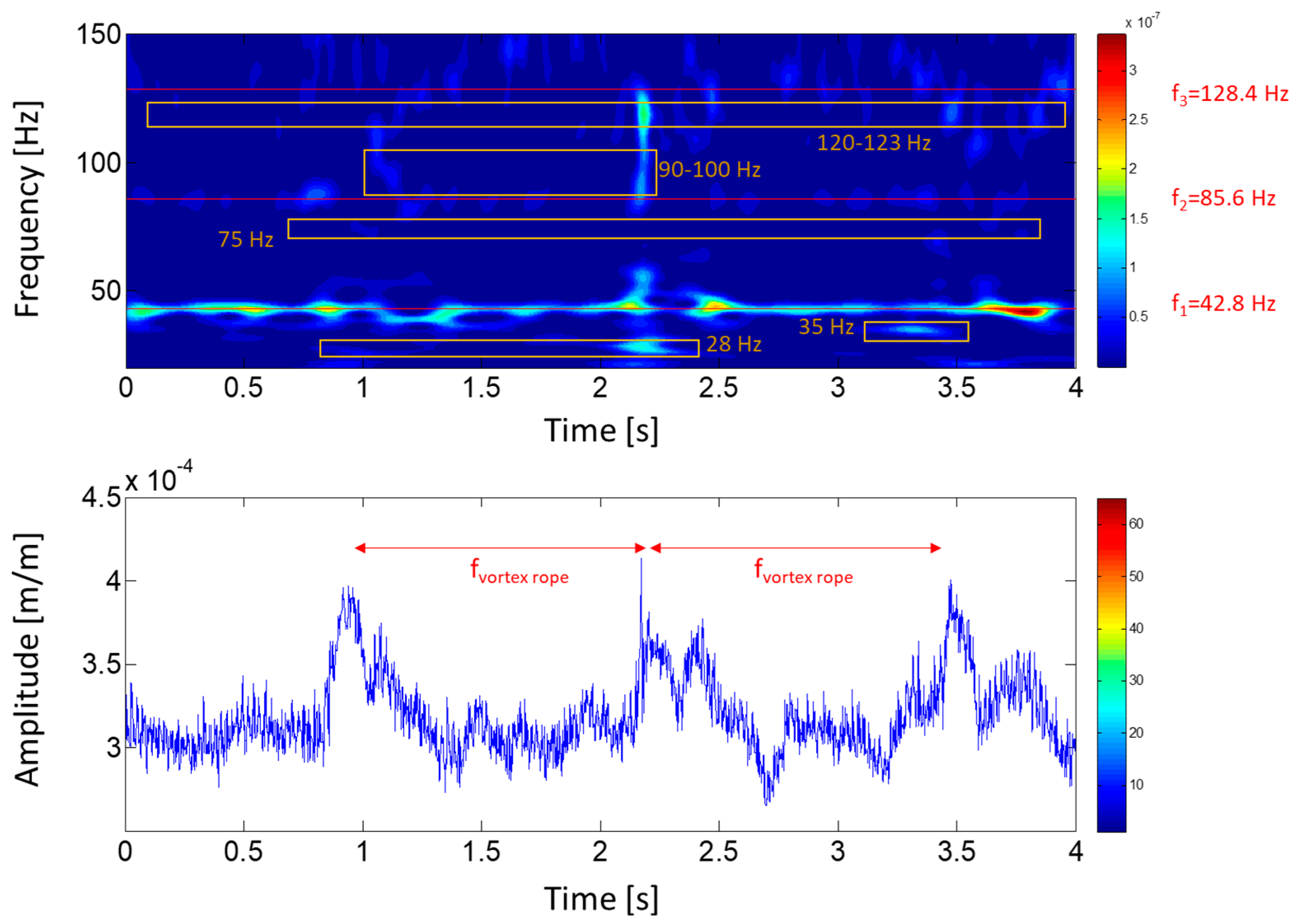 Sensors 18 00174 g013