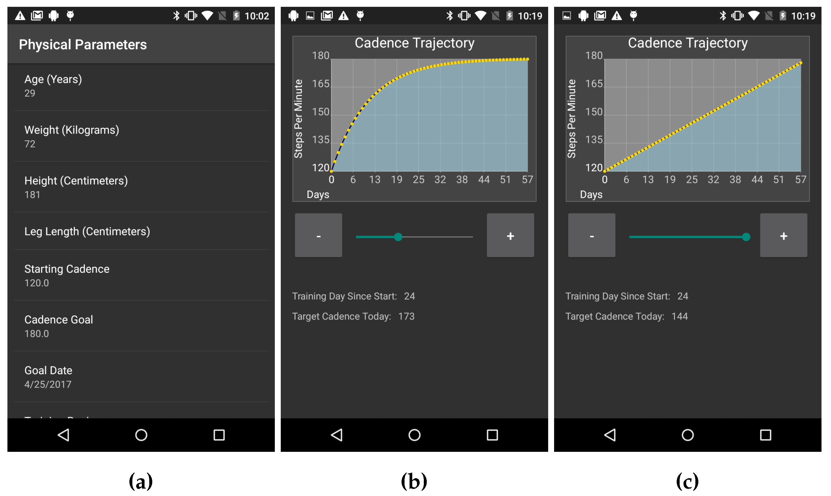 Sensors 18 00175 g001
