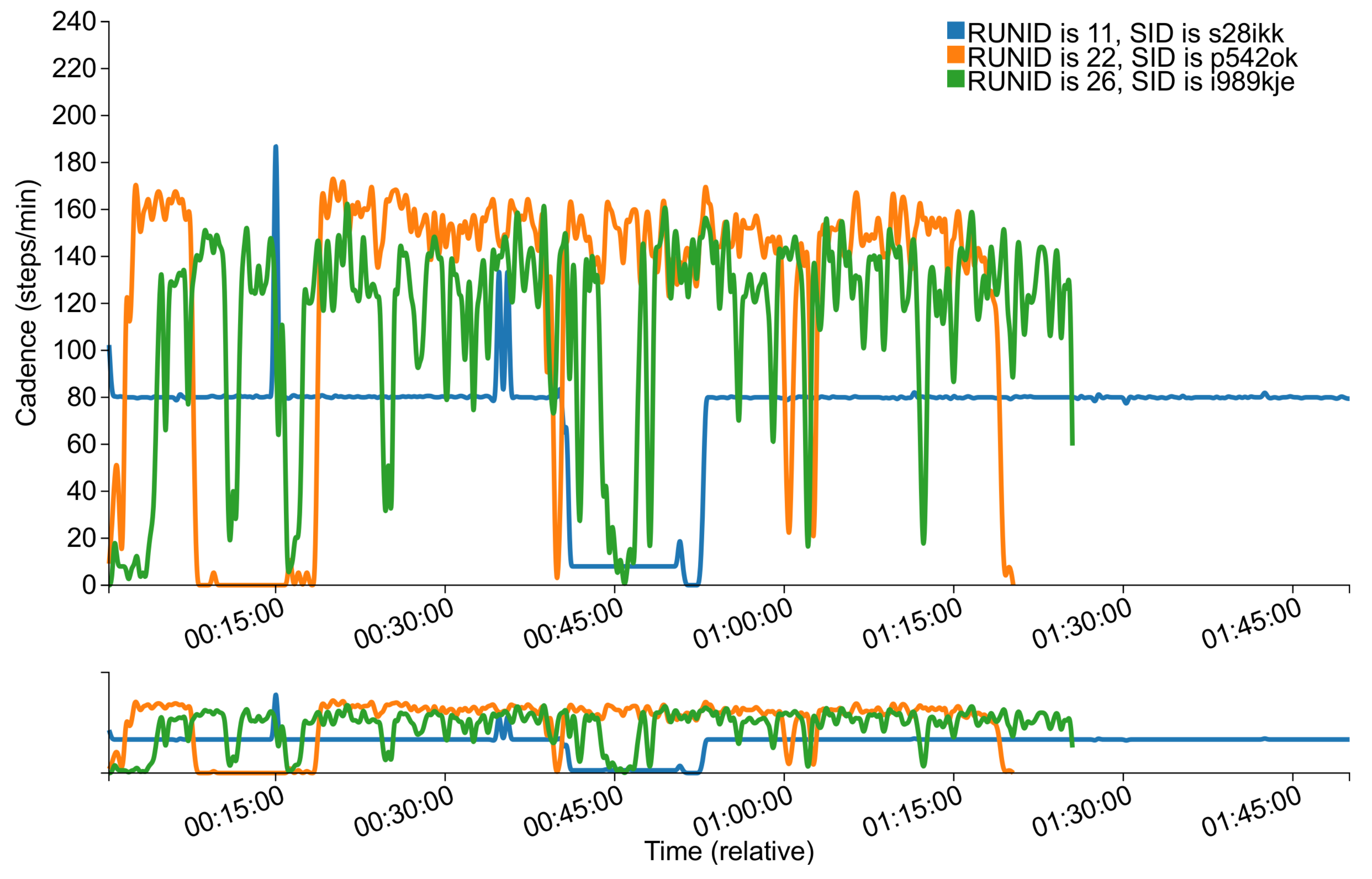 Sensors 18 00175 g004