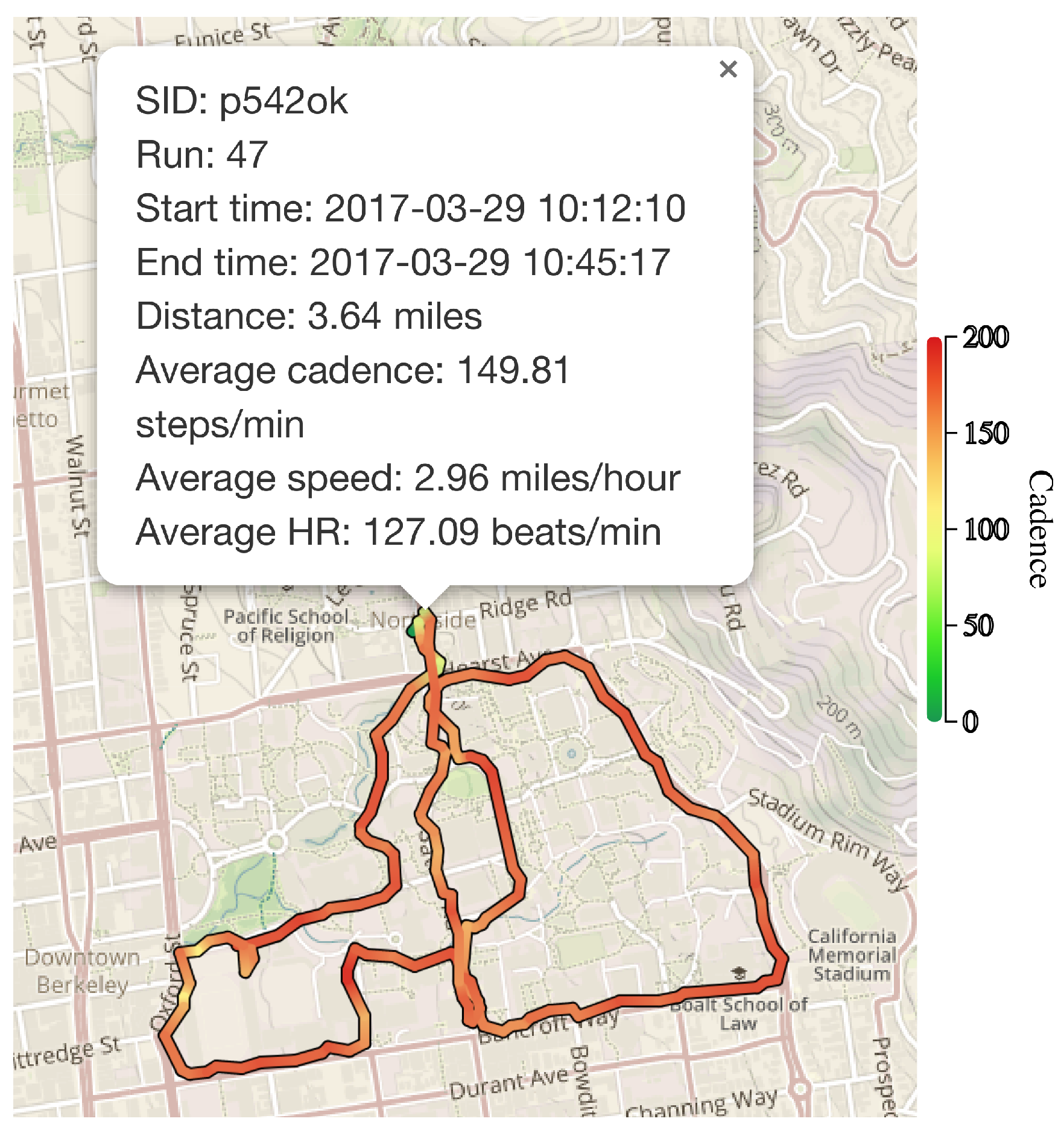 Sensors 18 00175 g005
