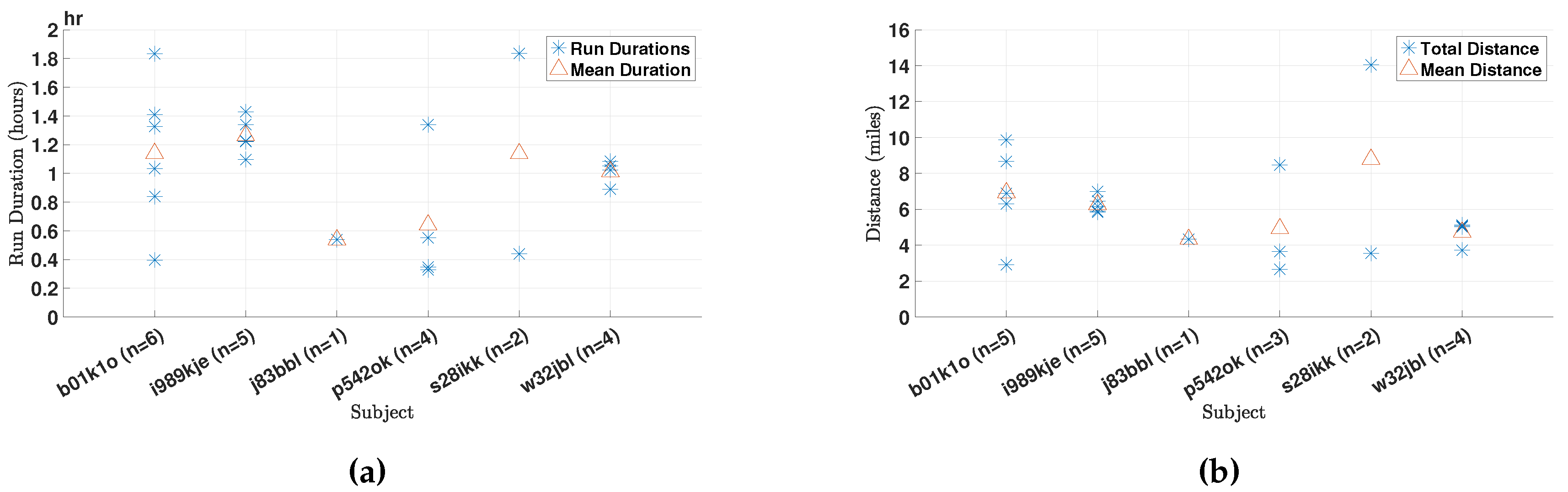 Sensors 18 00175 g006