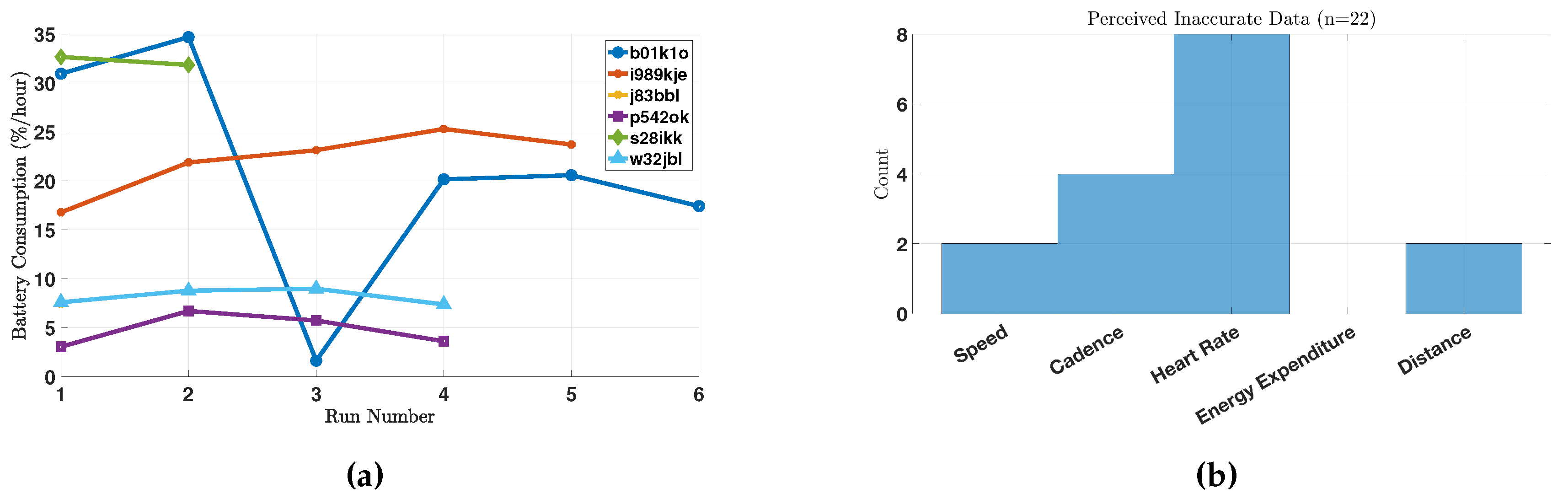 Sensors 18 00175 g008
