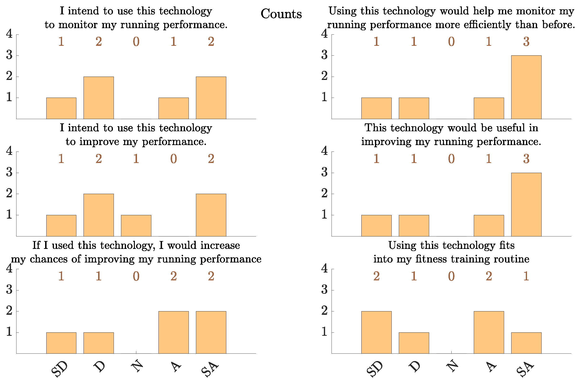 Sensors 18 00175 g010