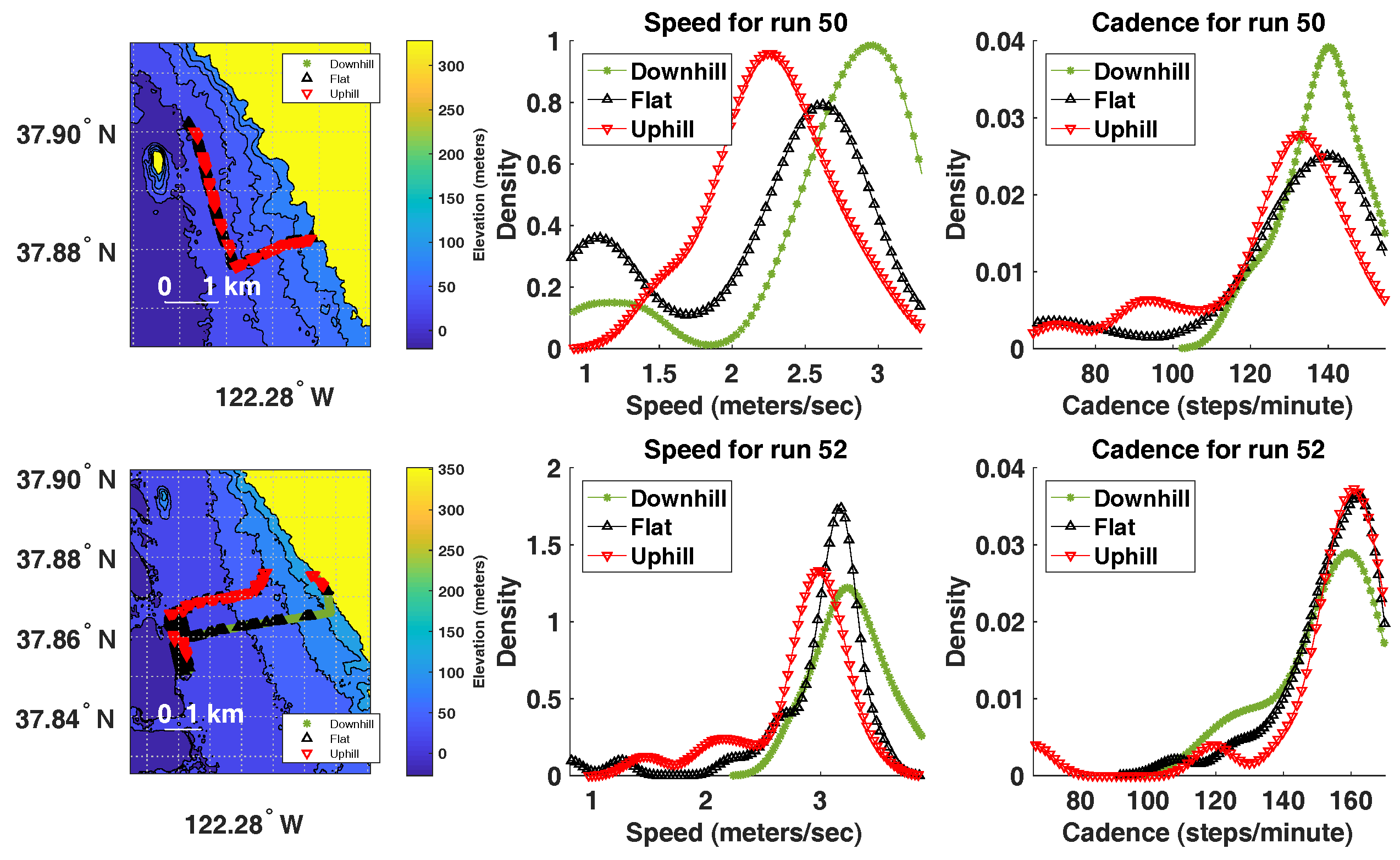 Sensors 18 00175 g012