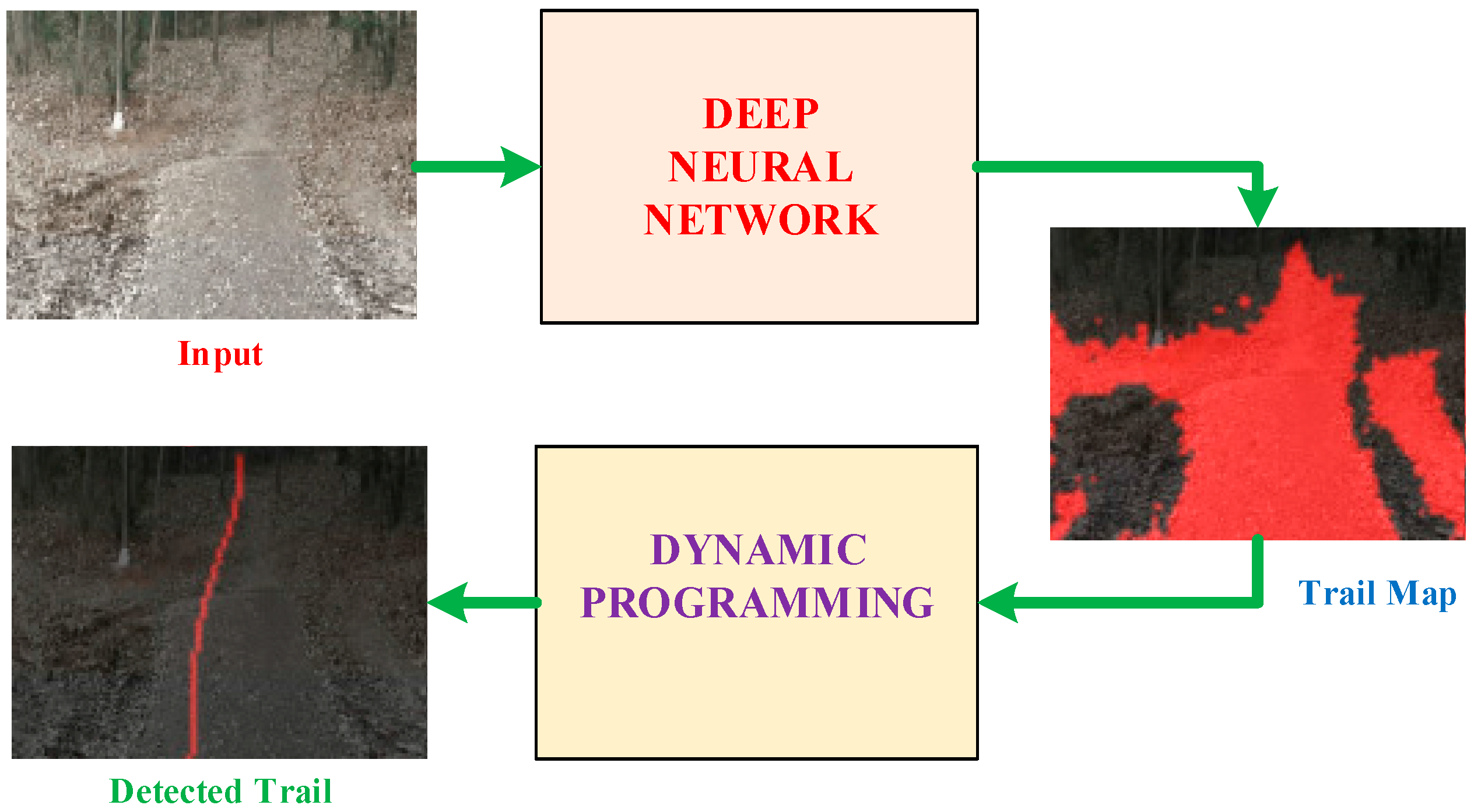Sensors 18 00178 g001