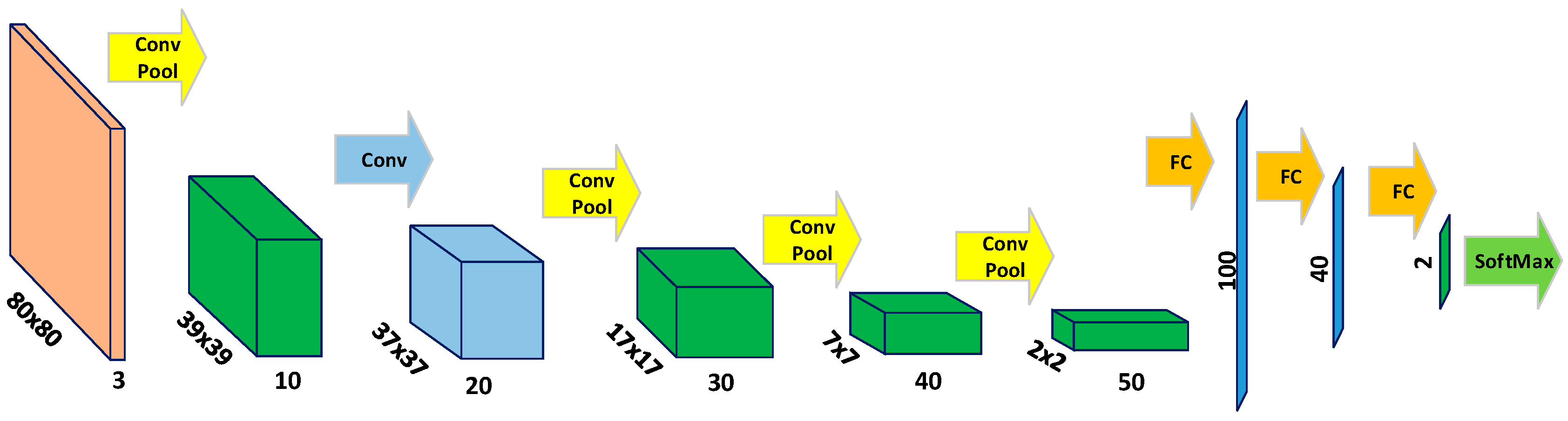 Sensors 18 00178 g003