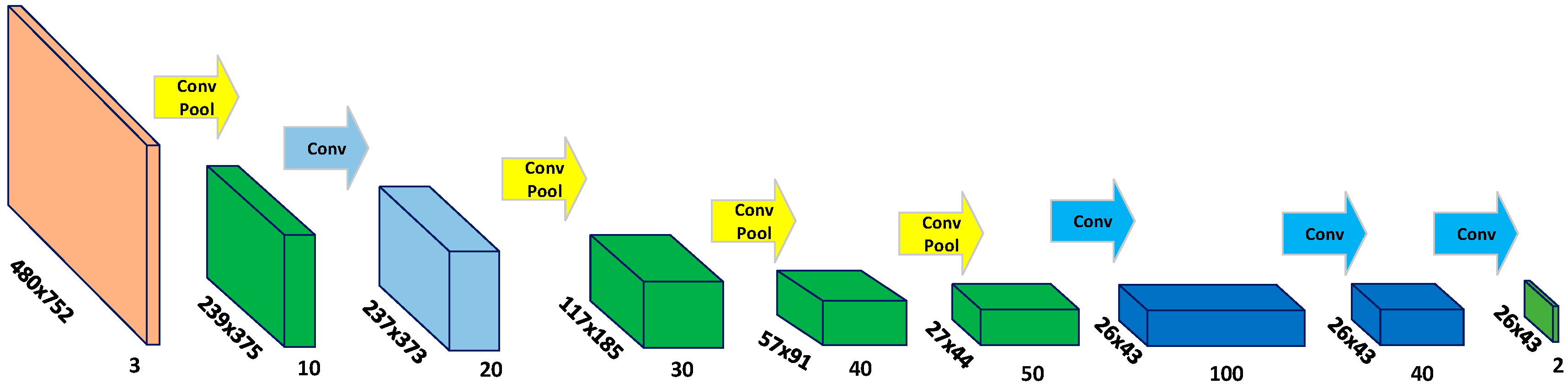 Sensors 18 00178 g004