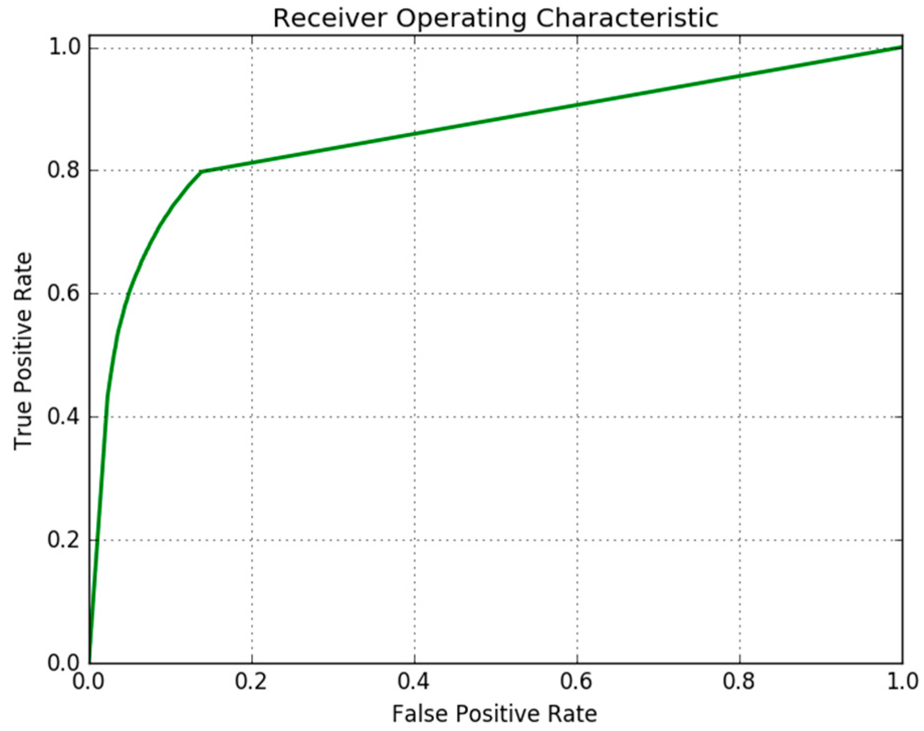 Sensors 18 00178 g008