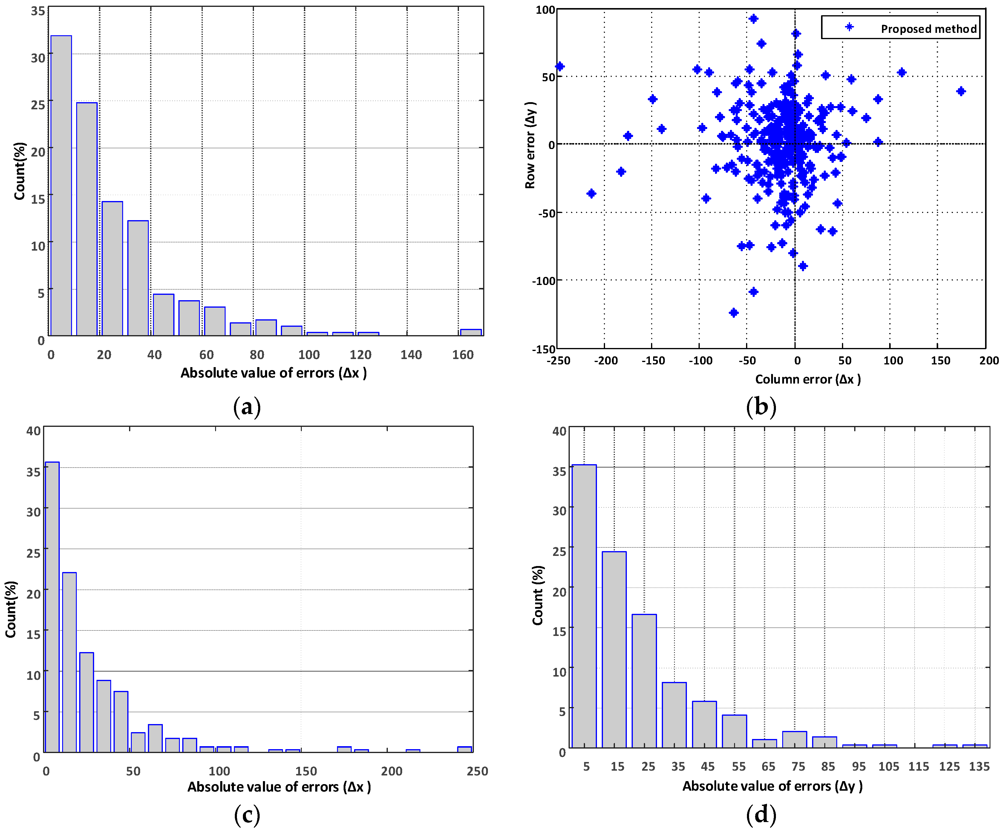Sensors 18 00178 g009