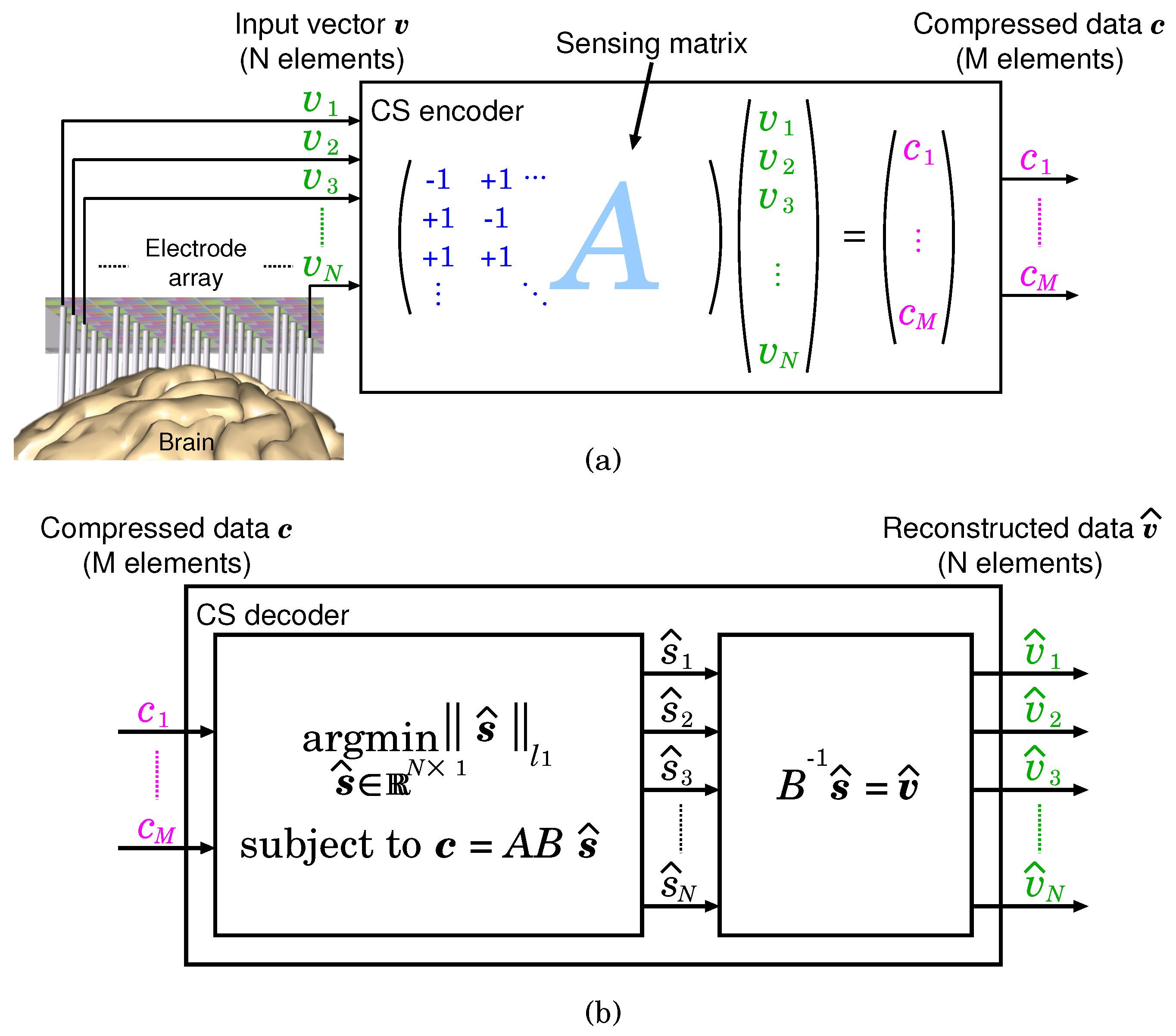 Sensors 18 00184 g001
