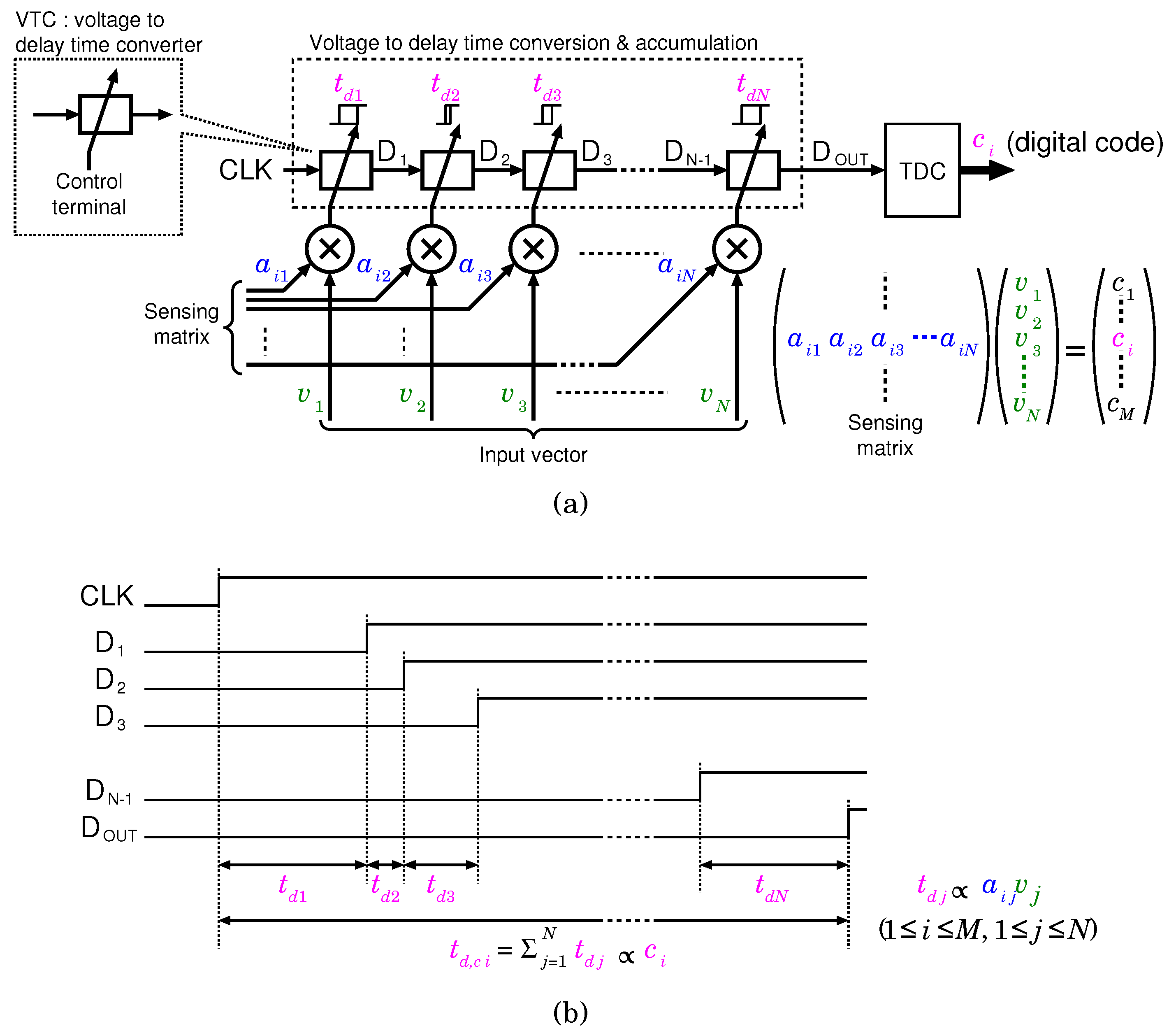 Sensors 18 00184 g002