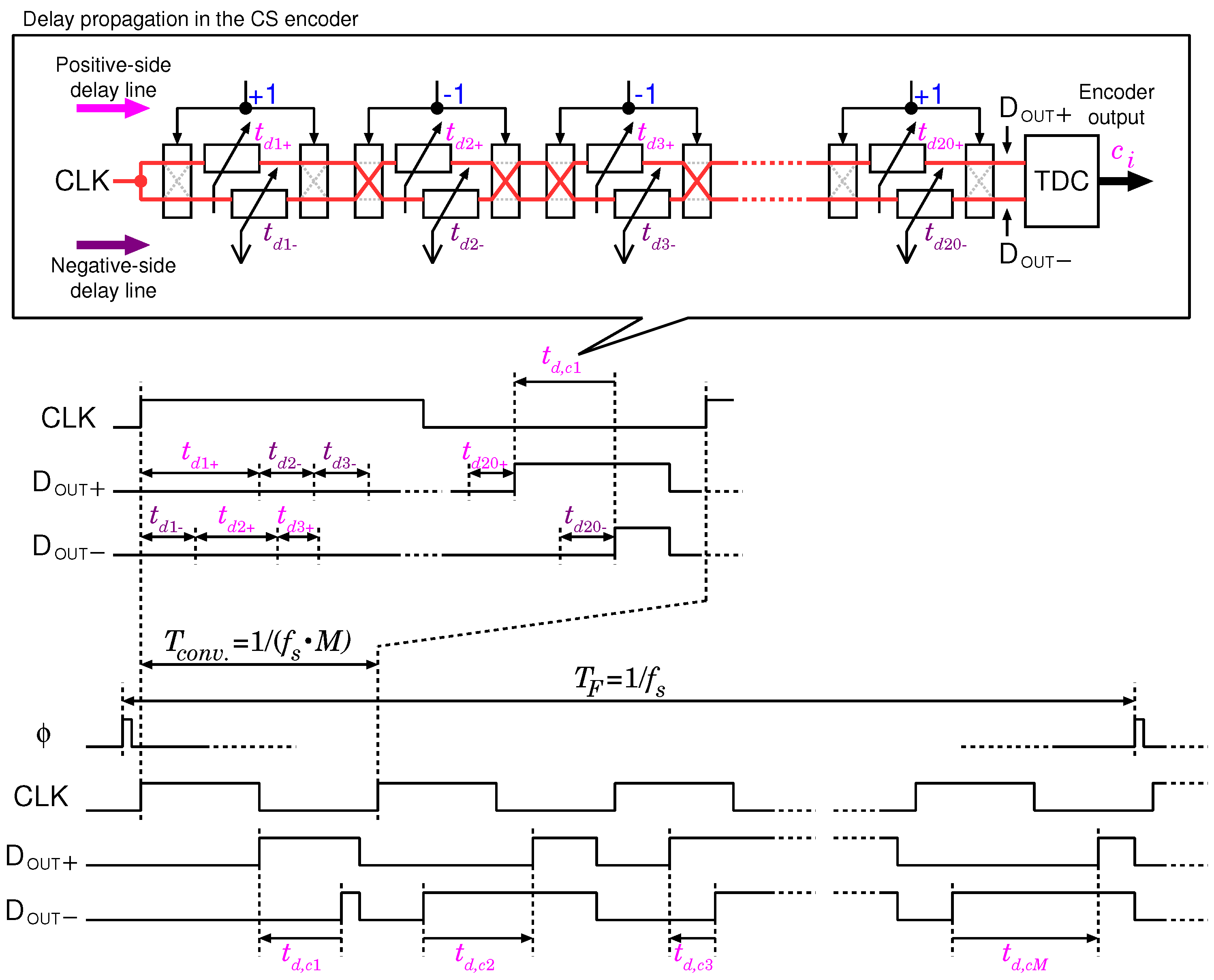 Sensors 18 00184 g005