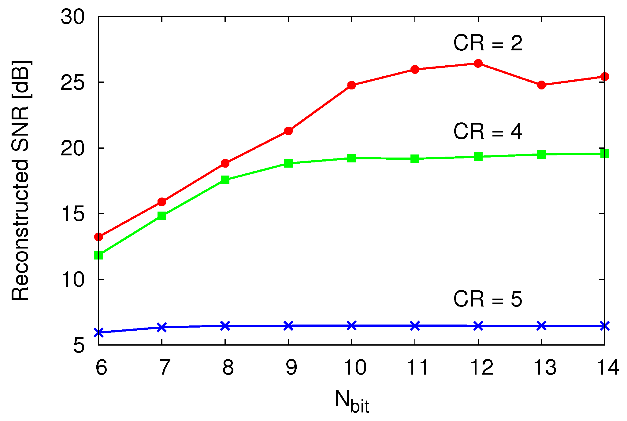 Sensors 18 00184 g006