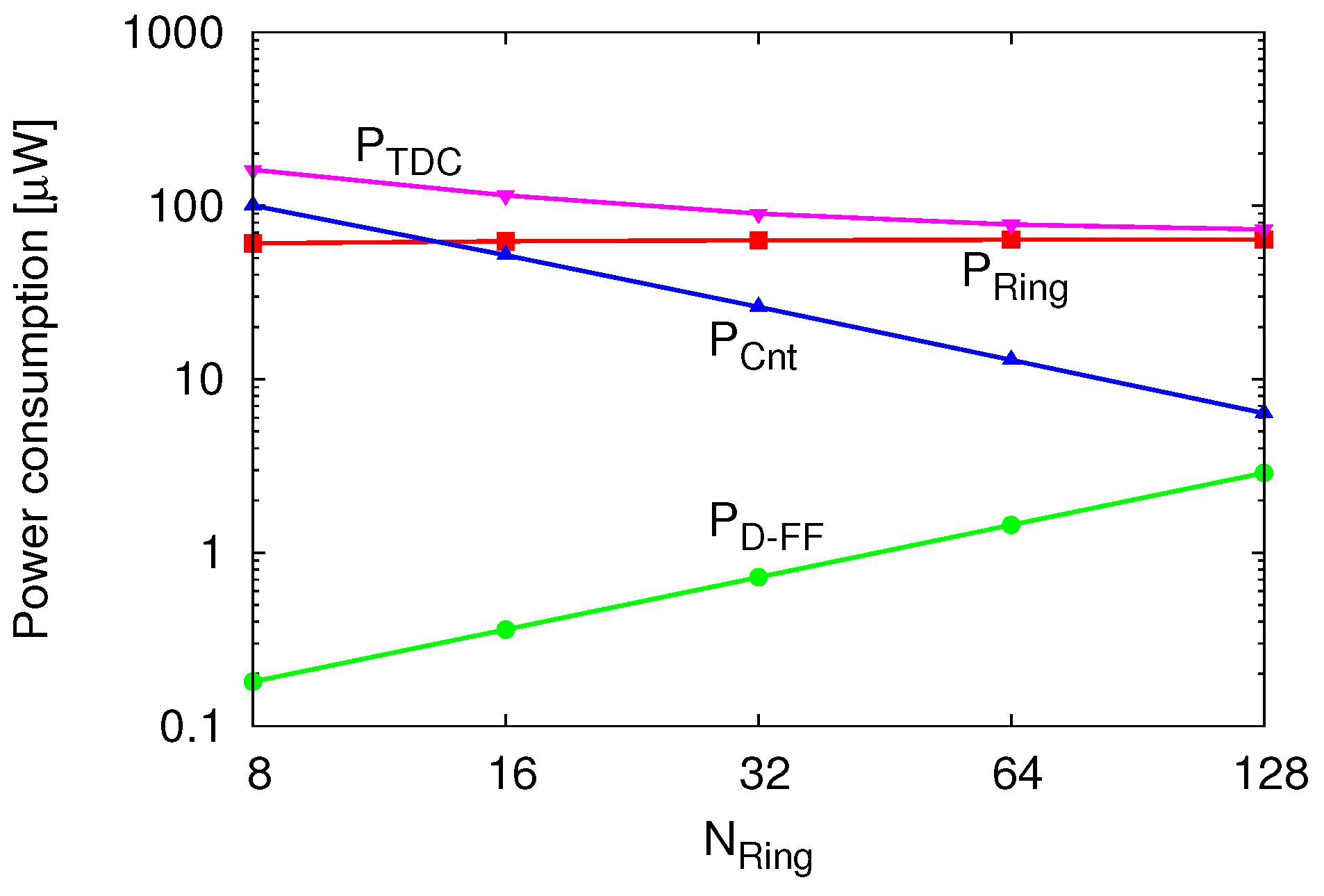 Sensors 18 00184 g009